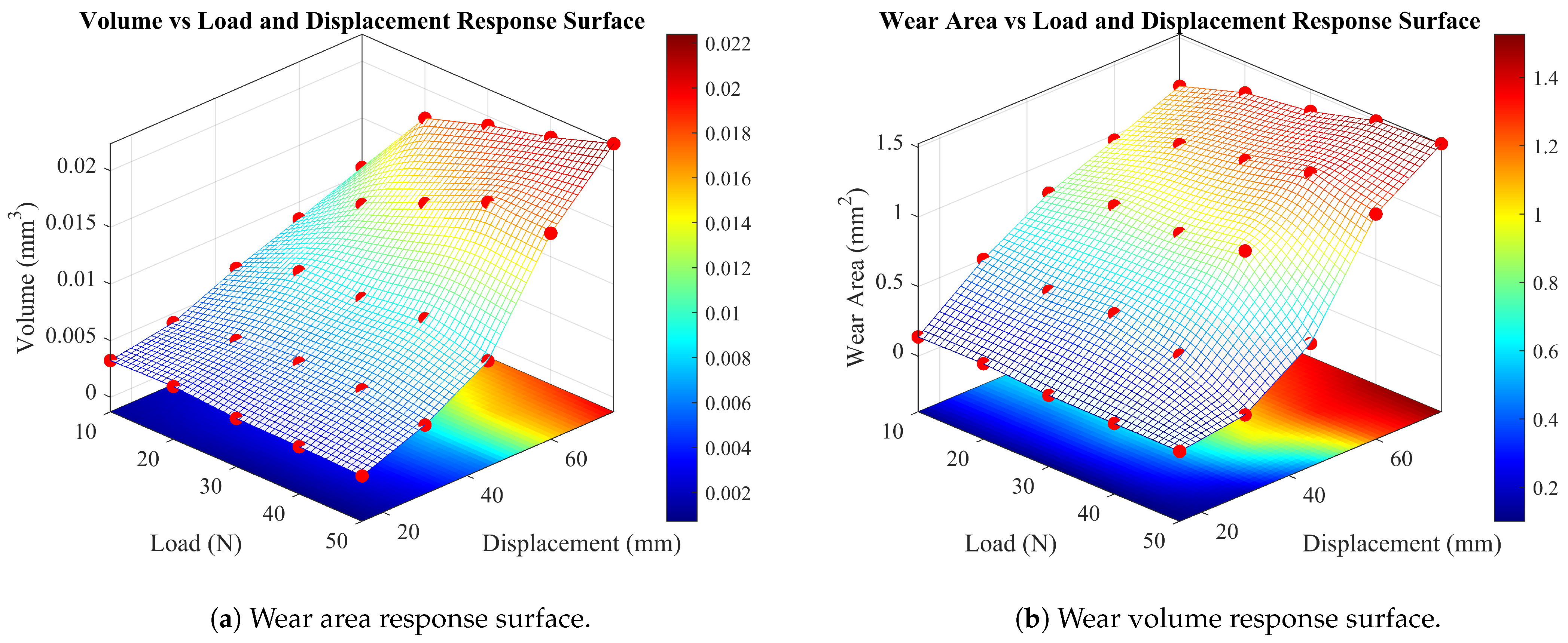 Lubricants 13 00421 g005