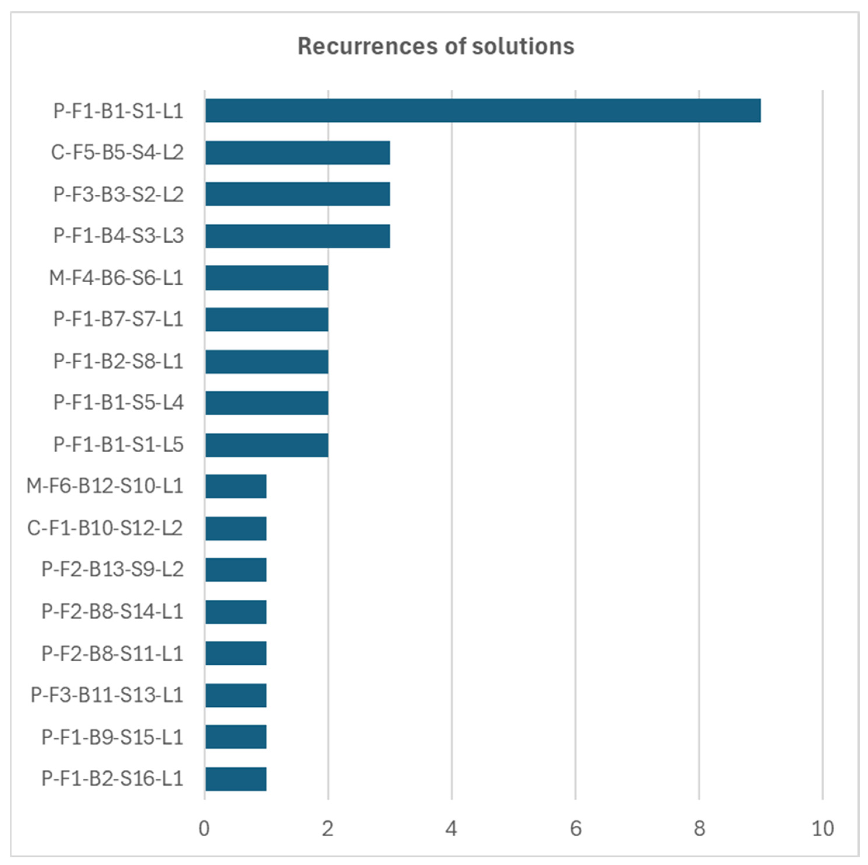 Lubricants 13 00422 g009 Lubricants 13 00422 g009