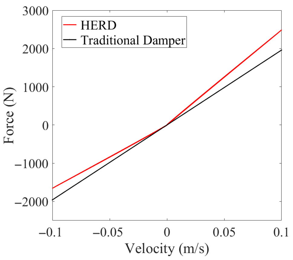 Lubricants 13 00424 g010