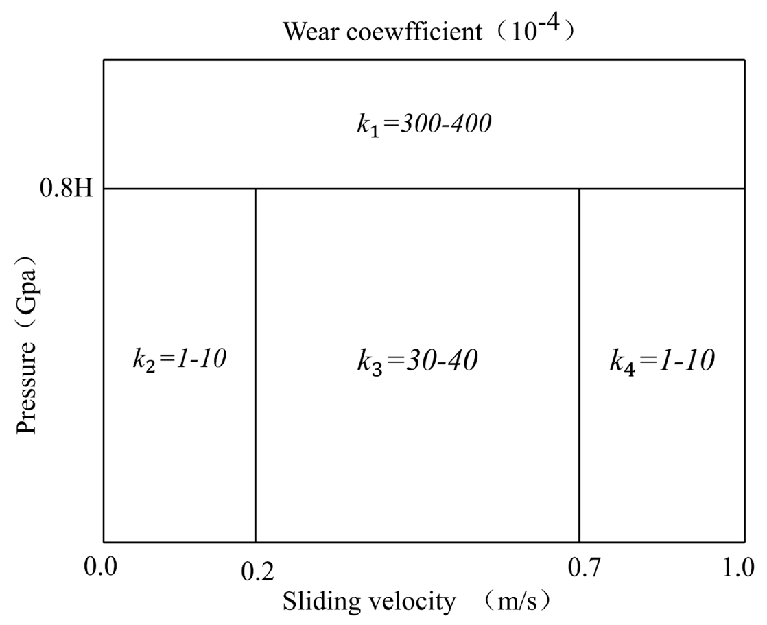 Lubricants 13 00424 g013