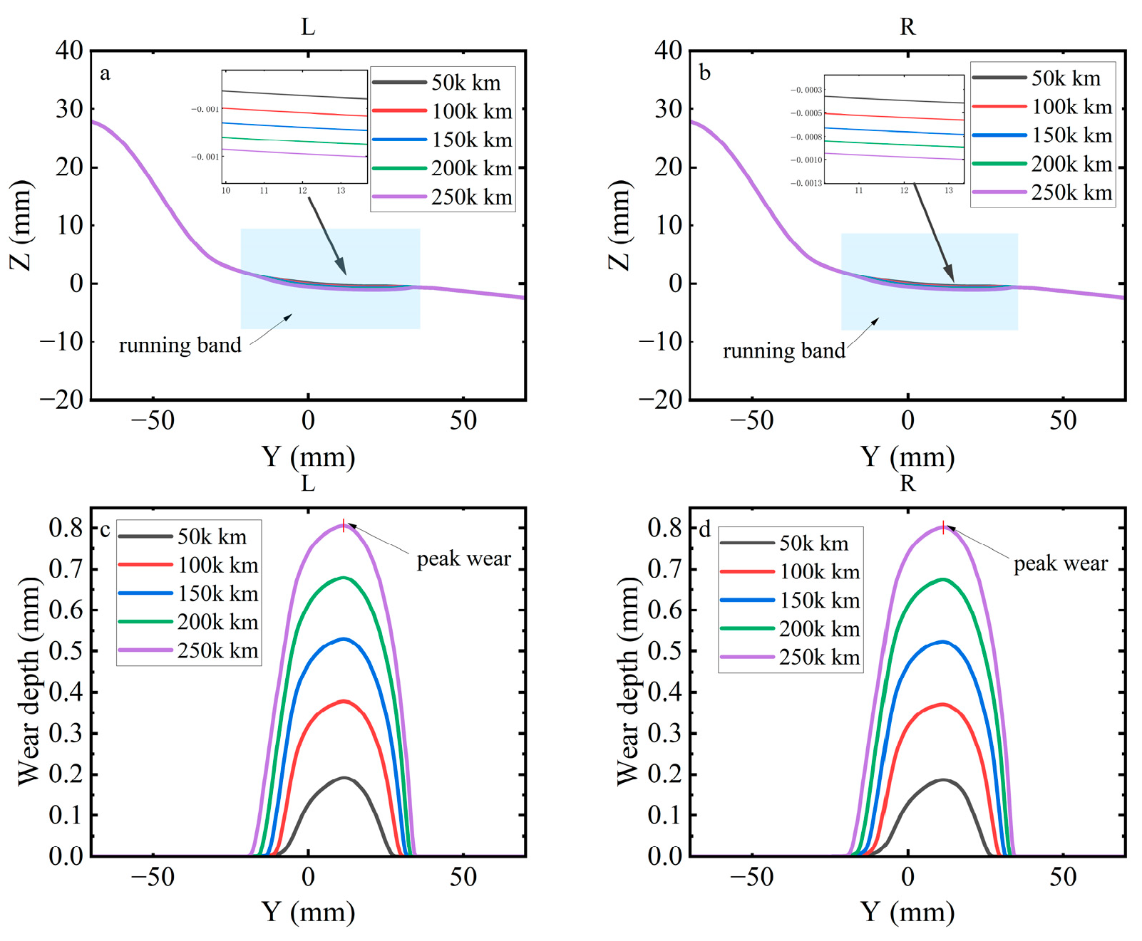 Lubricants 13 00424 g015