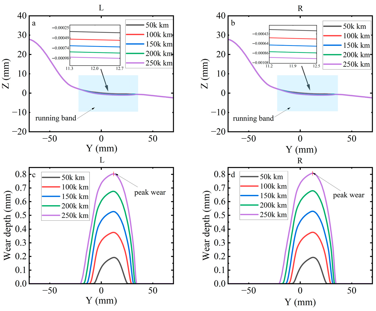 Lubricants 13 00424 g017