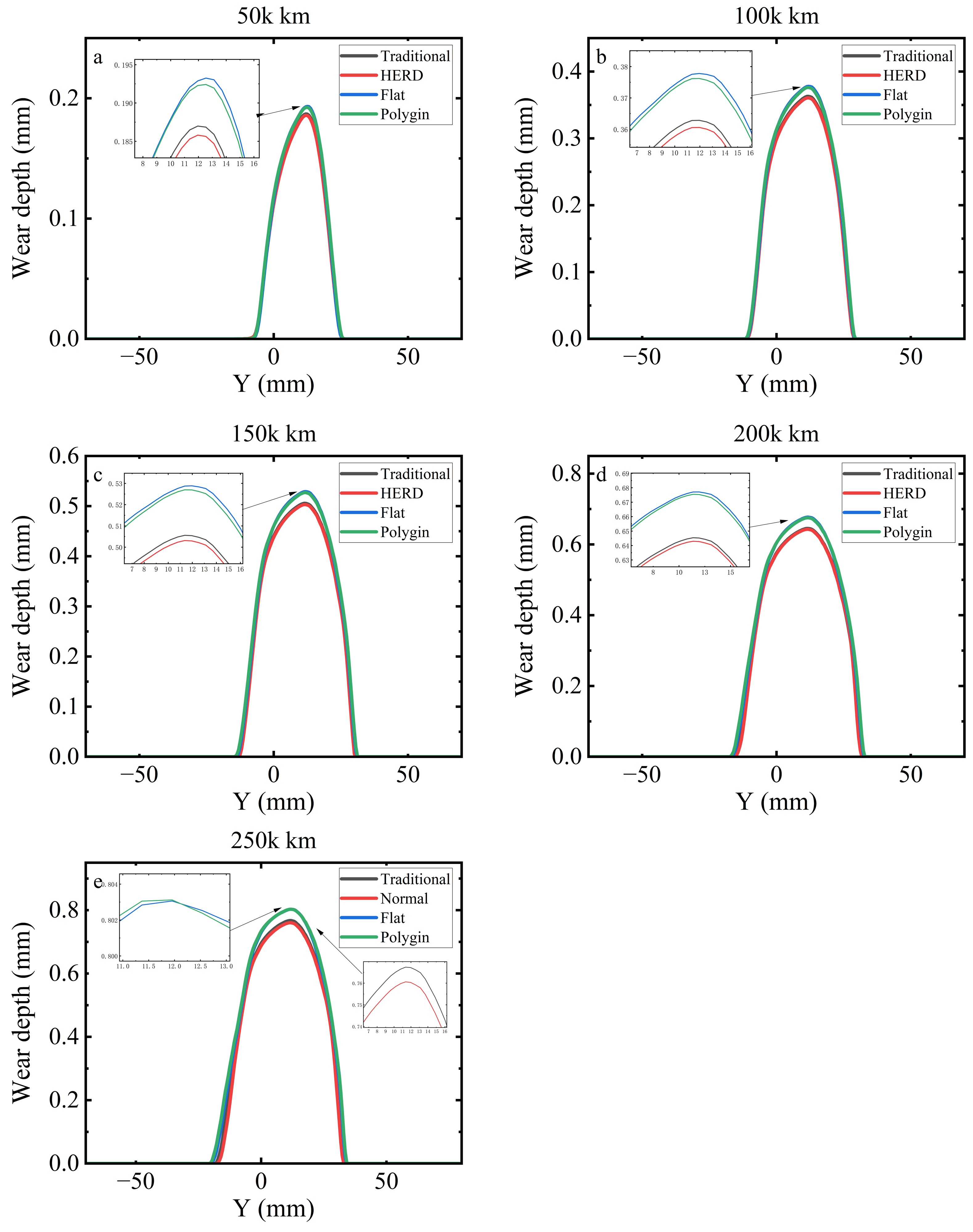 Lubricants 13 00424 g018