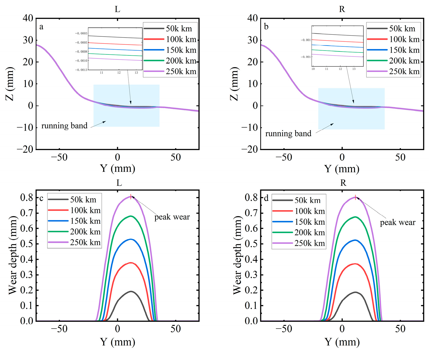Lubricants 13 00424 g021