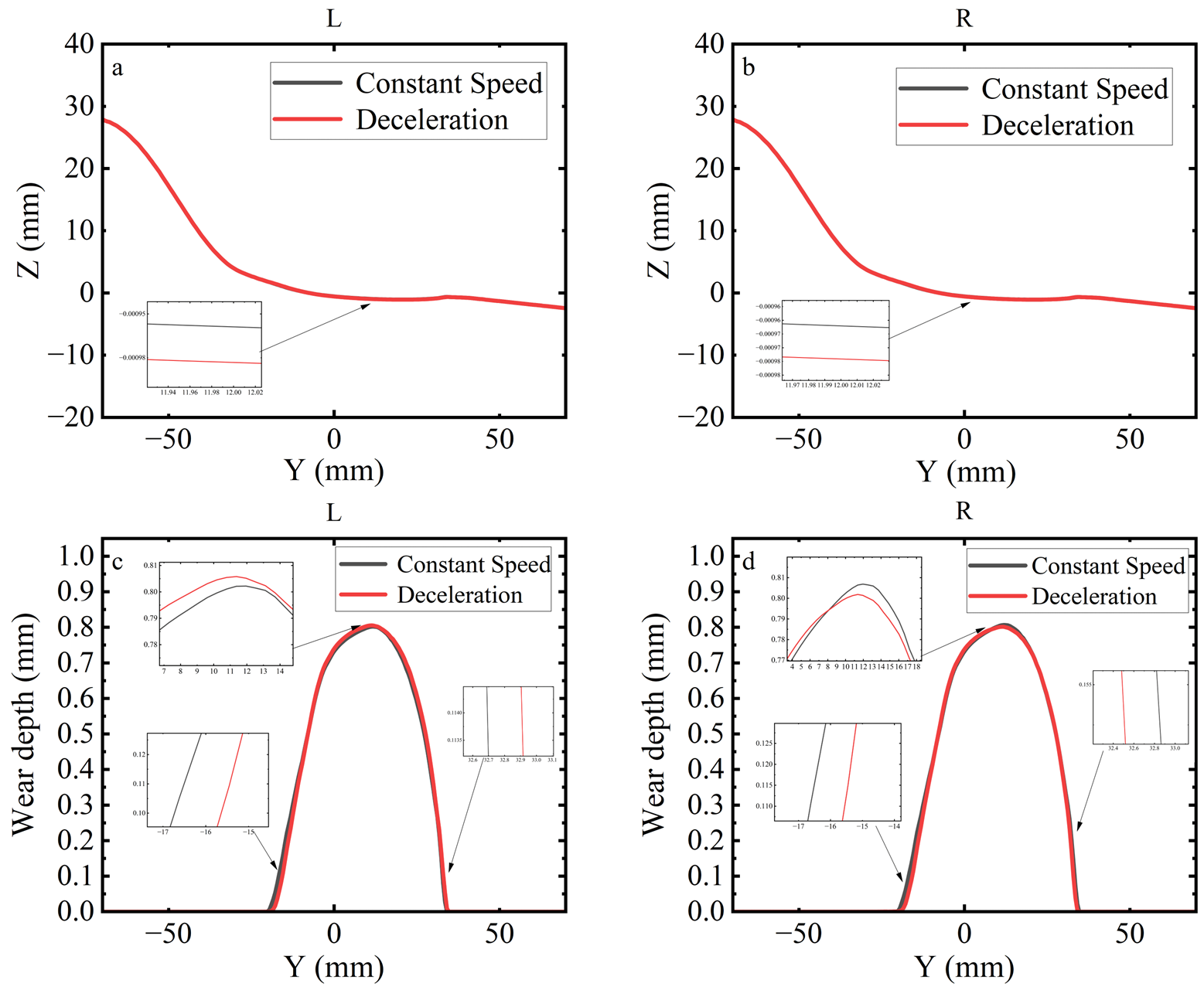 Lubricants 13 00424 g022