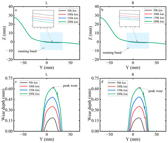 Lubricants 13 00424 g024
