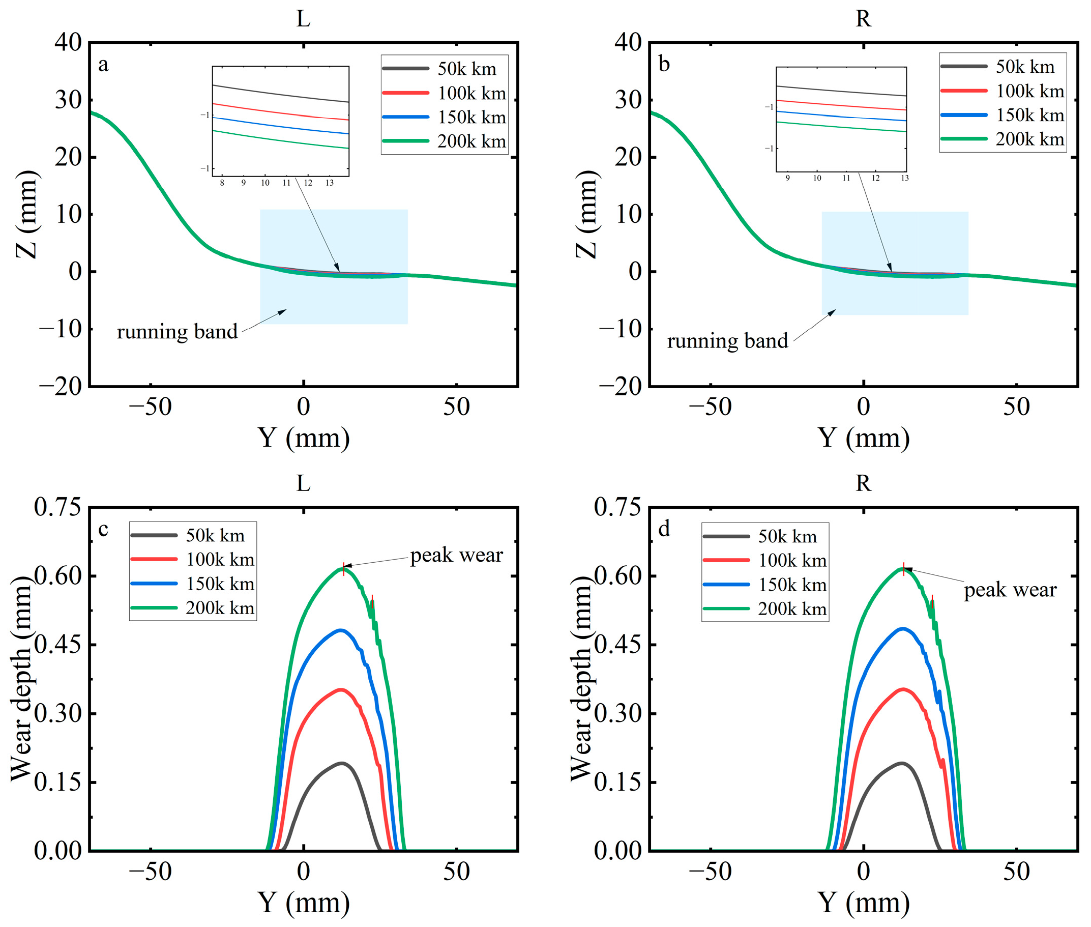 Lubricants 13 00424 g024