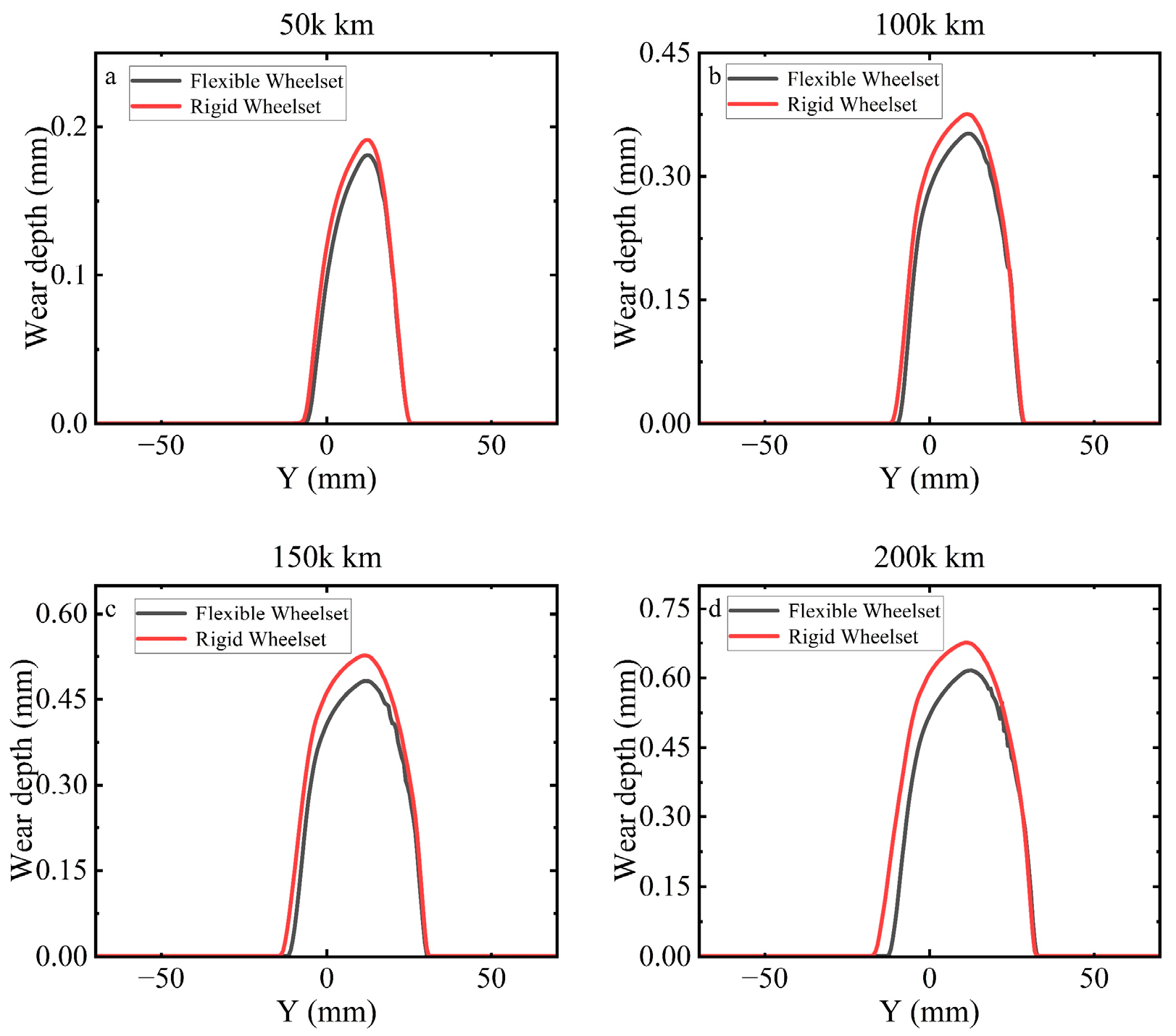 Lubricants 13 00424 g025