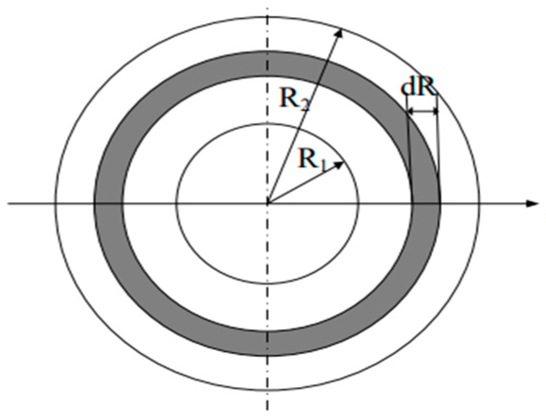 Lubricants 13 00425 g001