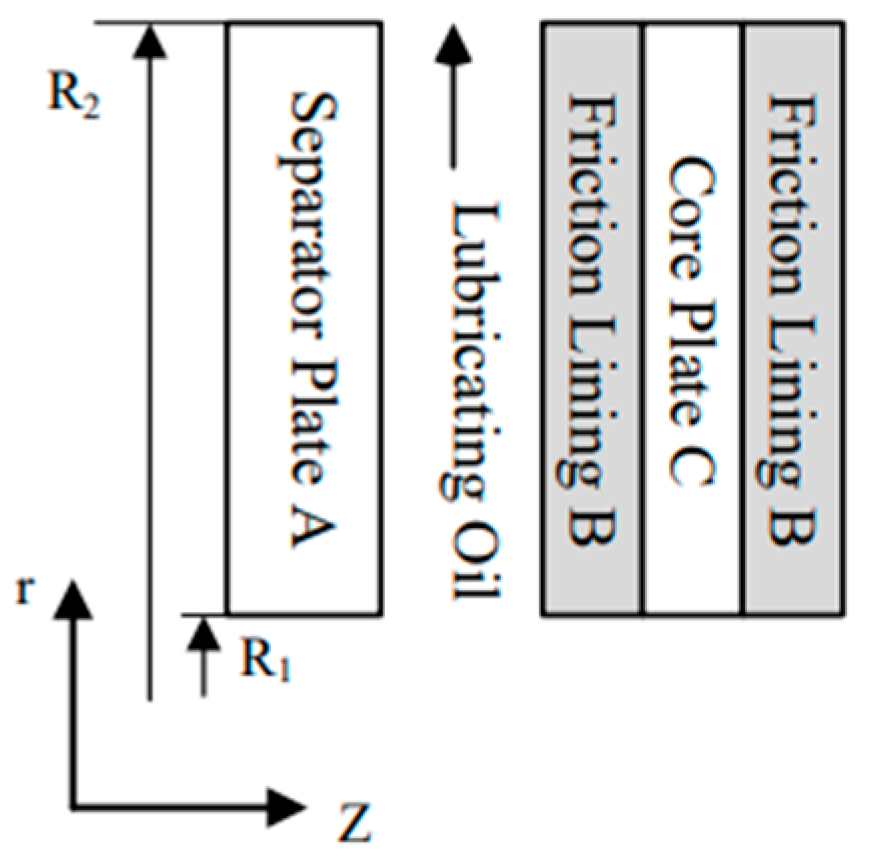 Lubricants 13 00425 g002