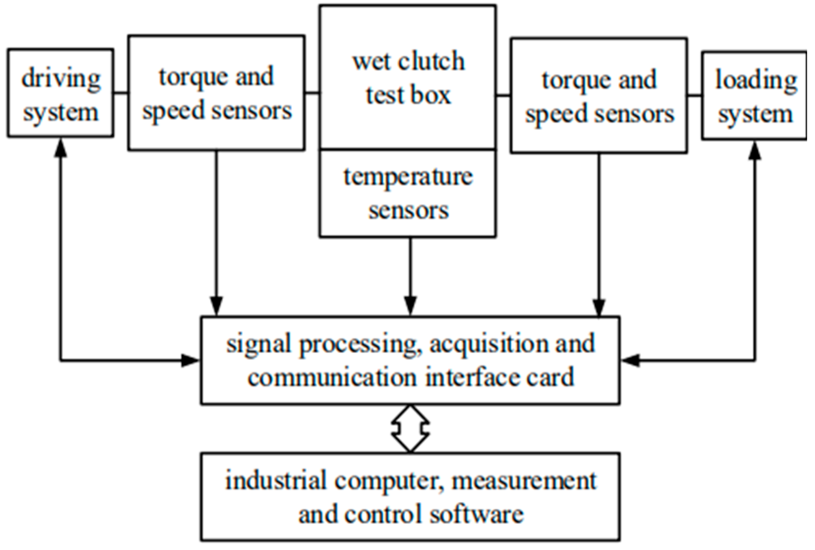 Lubricants 13 00425 g005