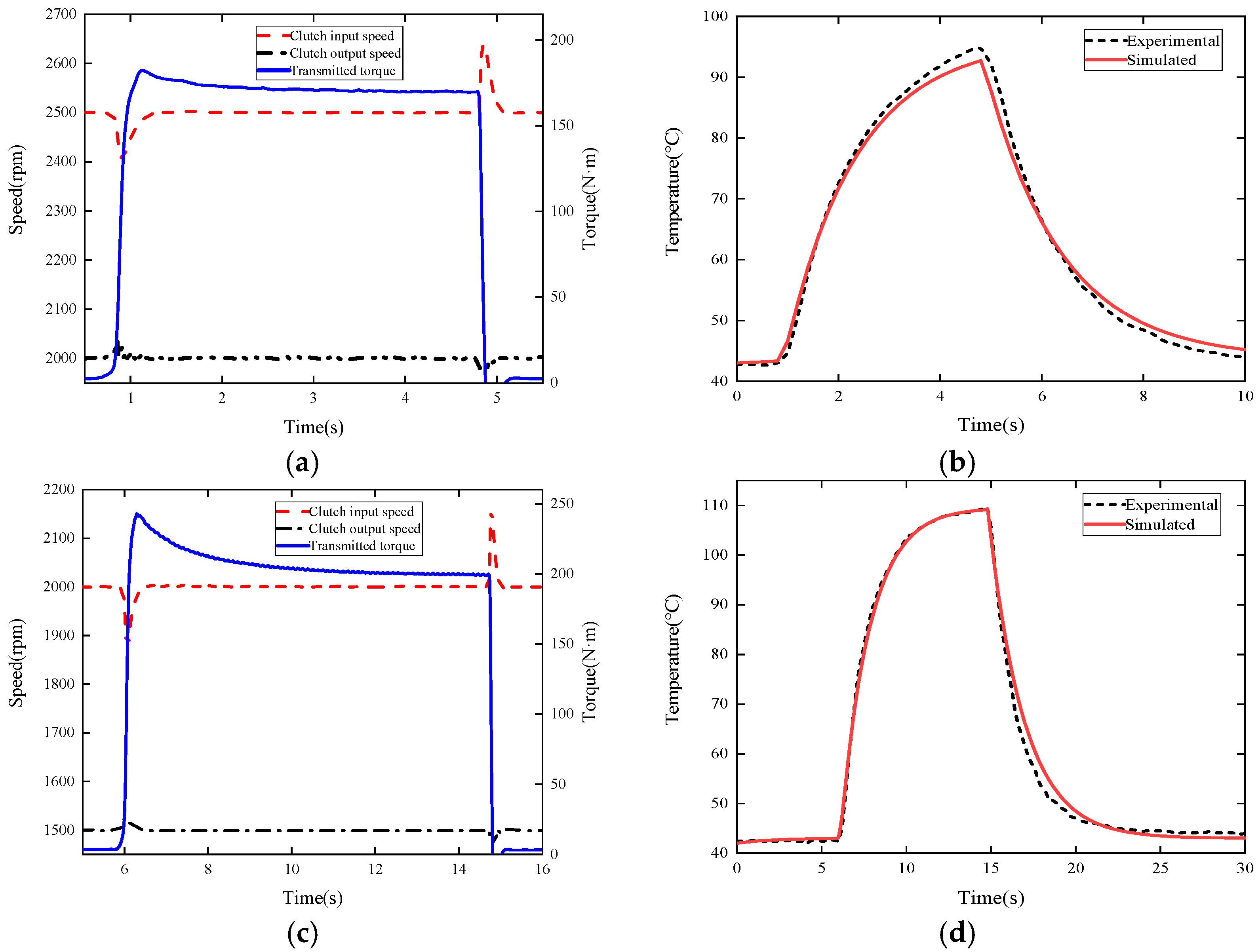 Lubricants 13 00425 g010a