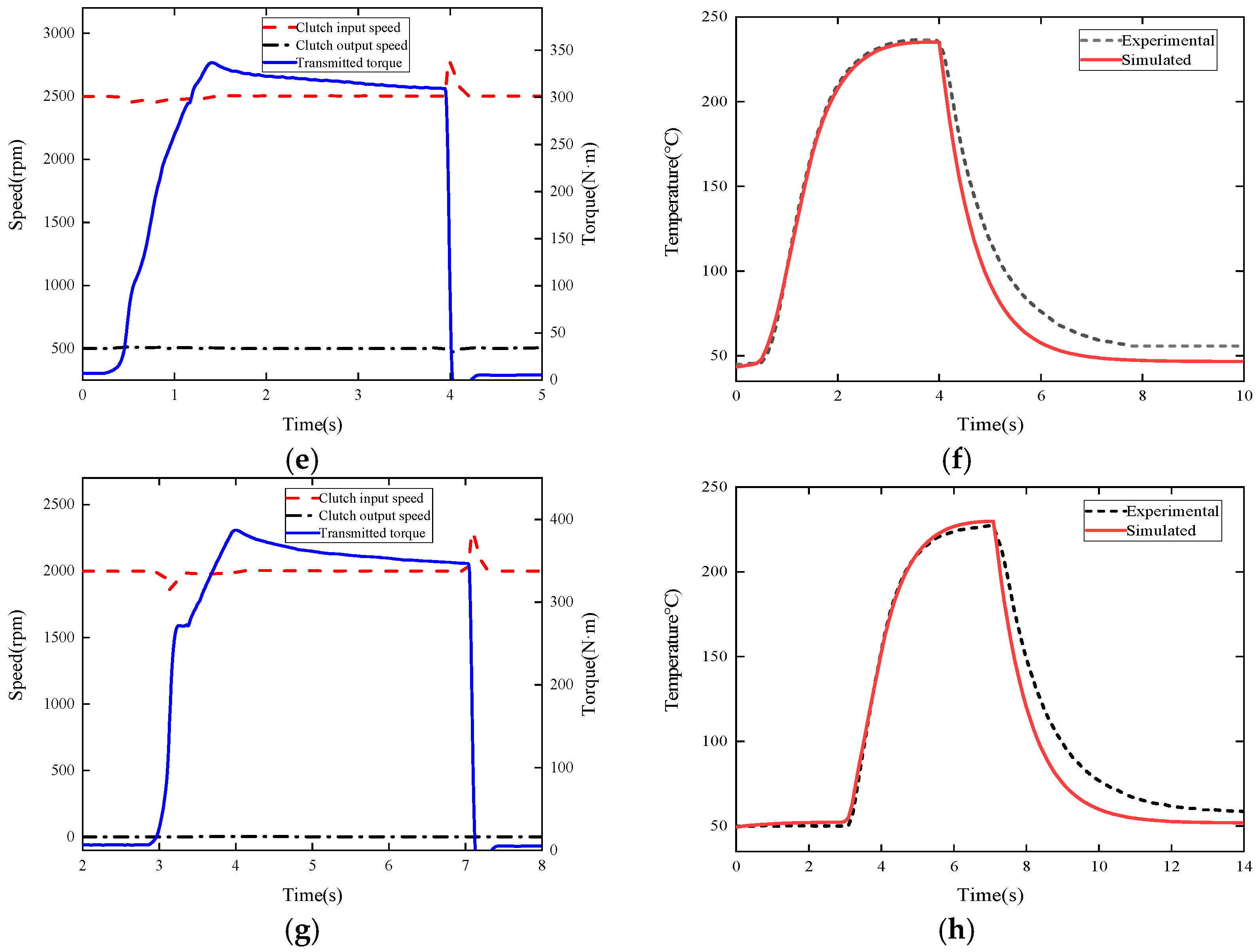 Lubricants 13 00425 g010b