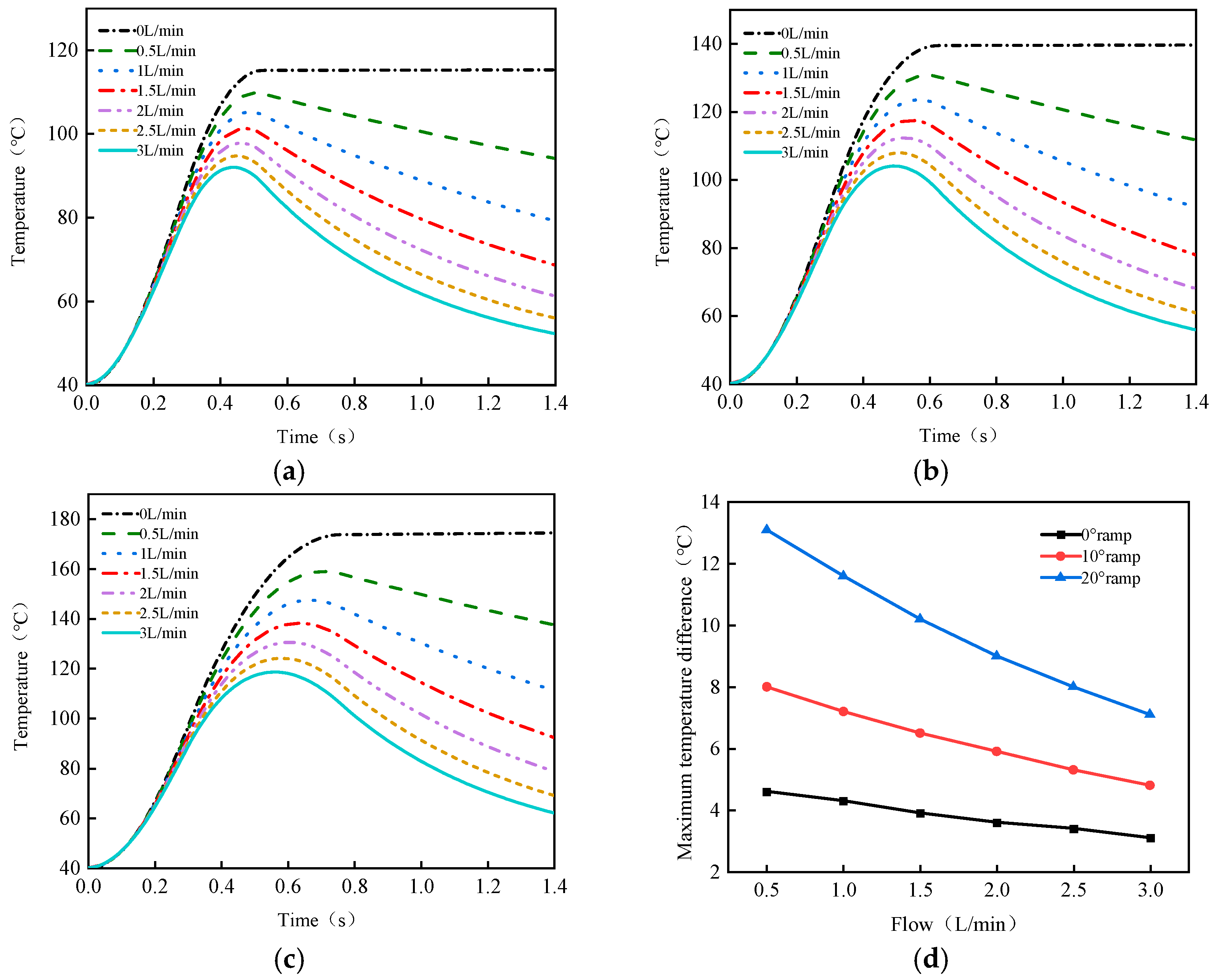 Lubricants 13 00425 g011