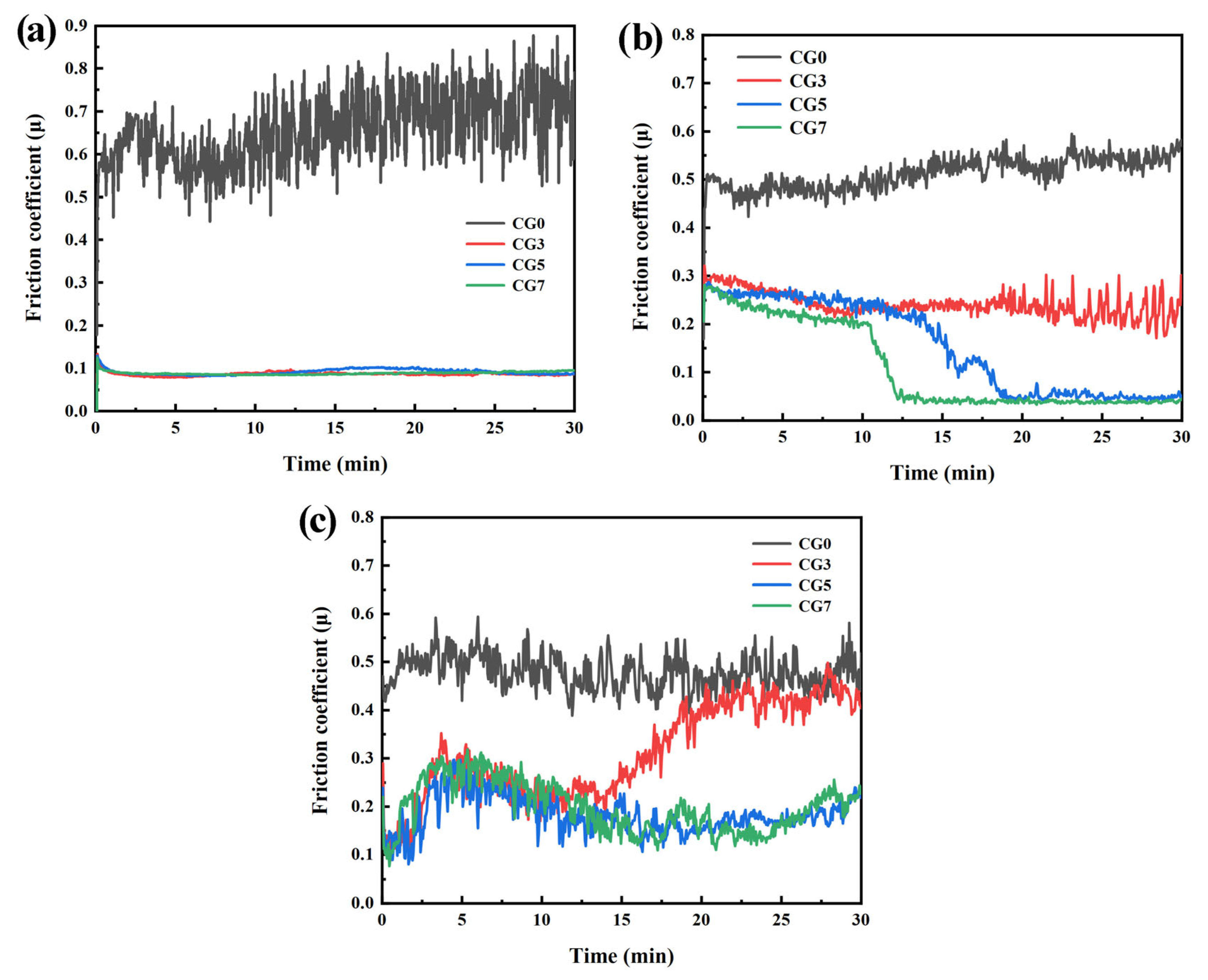 Lubricants 13 00428 g004