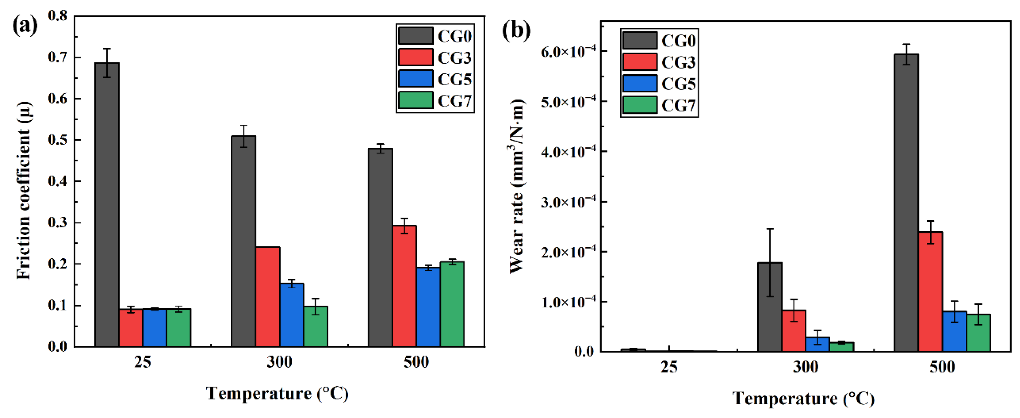 Lubricants 13 00428 g005