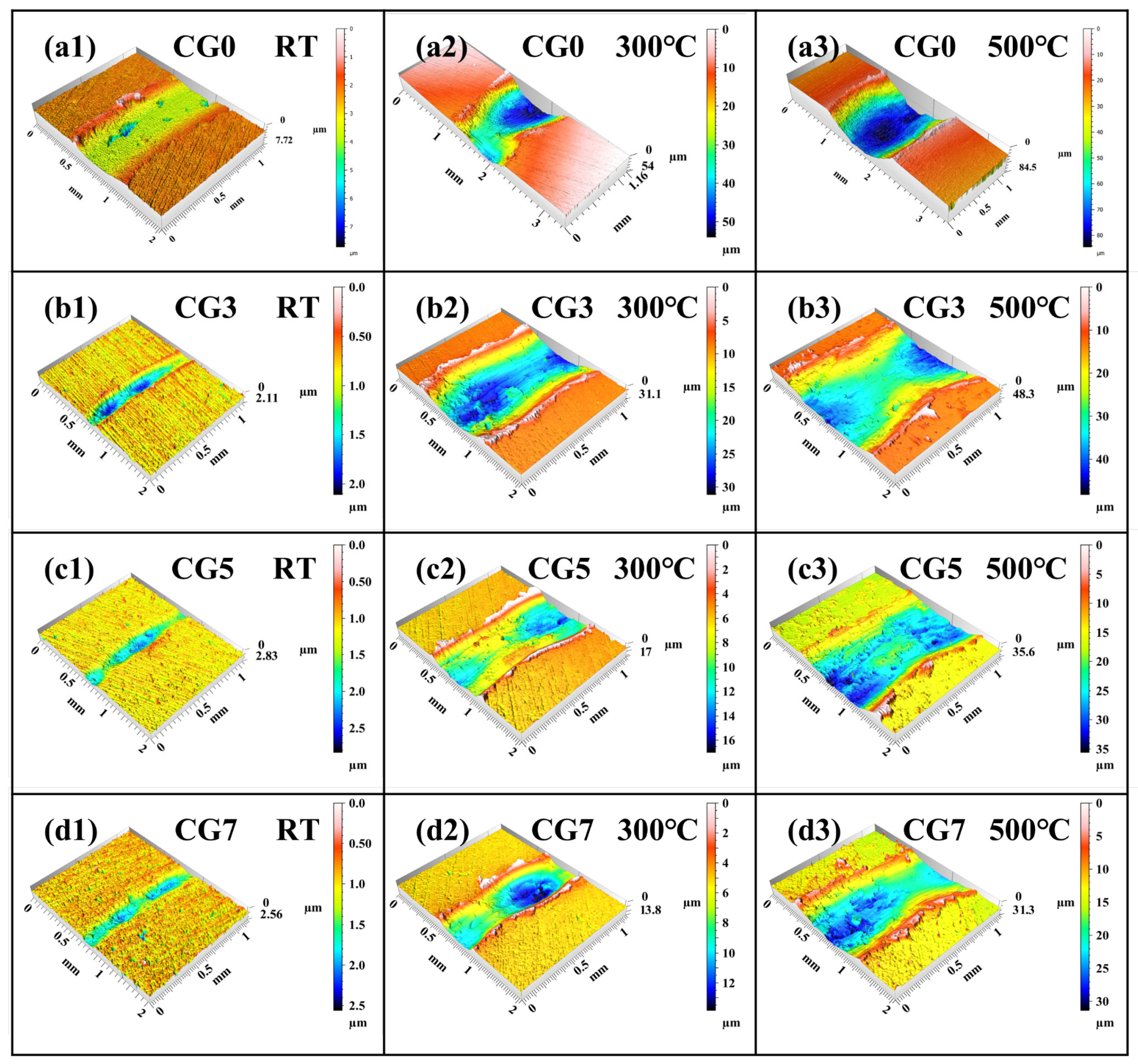 Lubricants 13 00428 g006