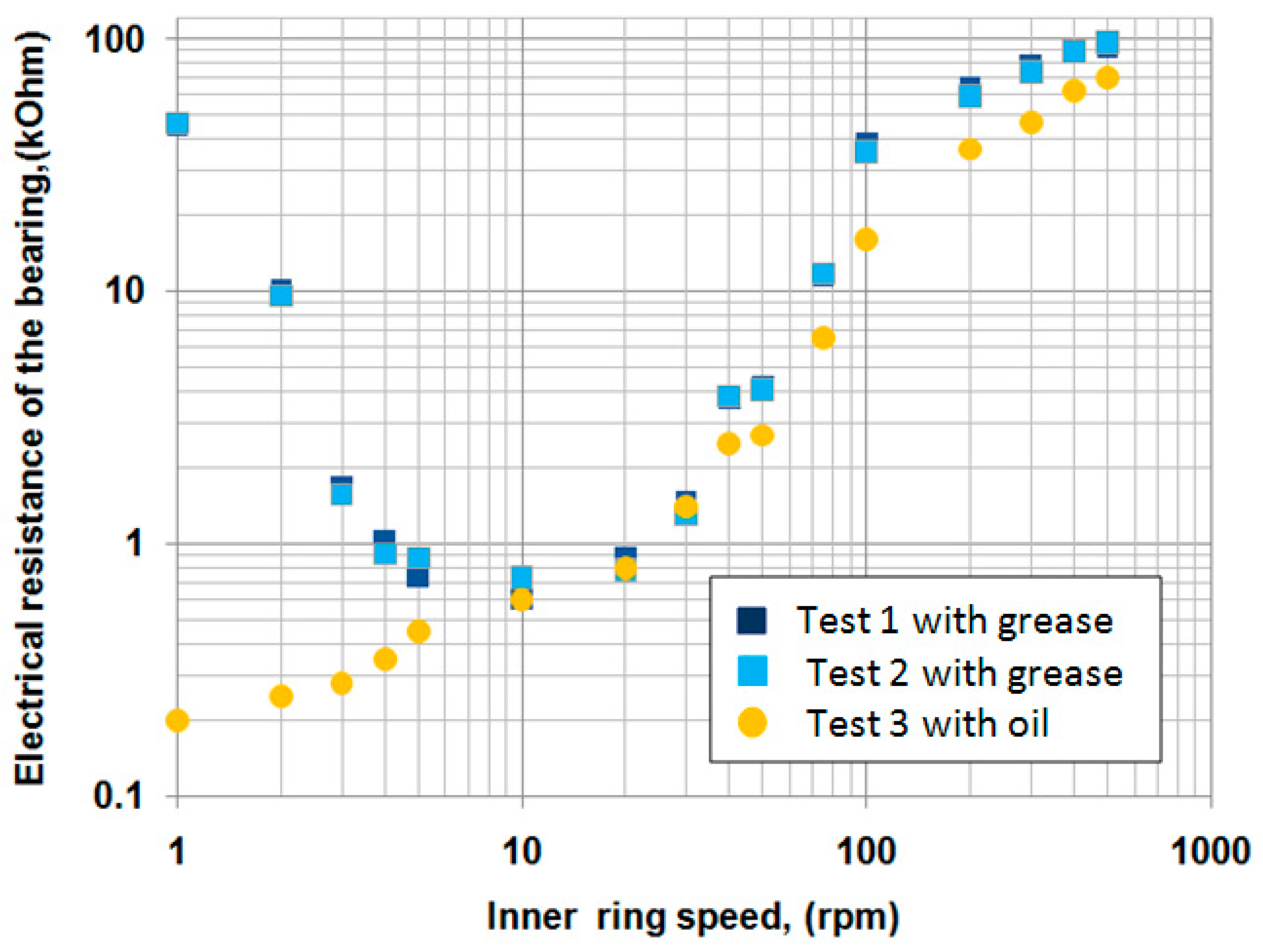 Lubricants 13 00429 g007