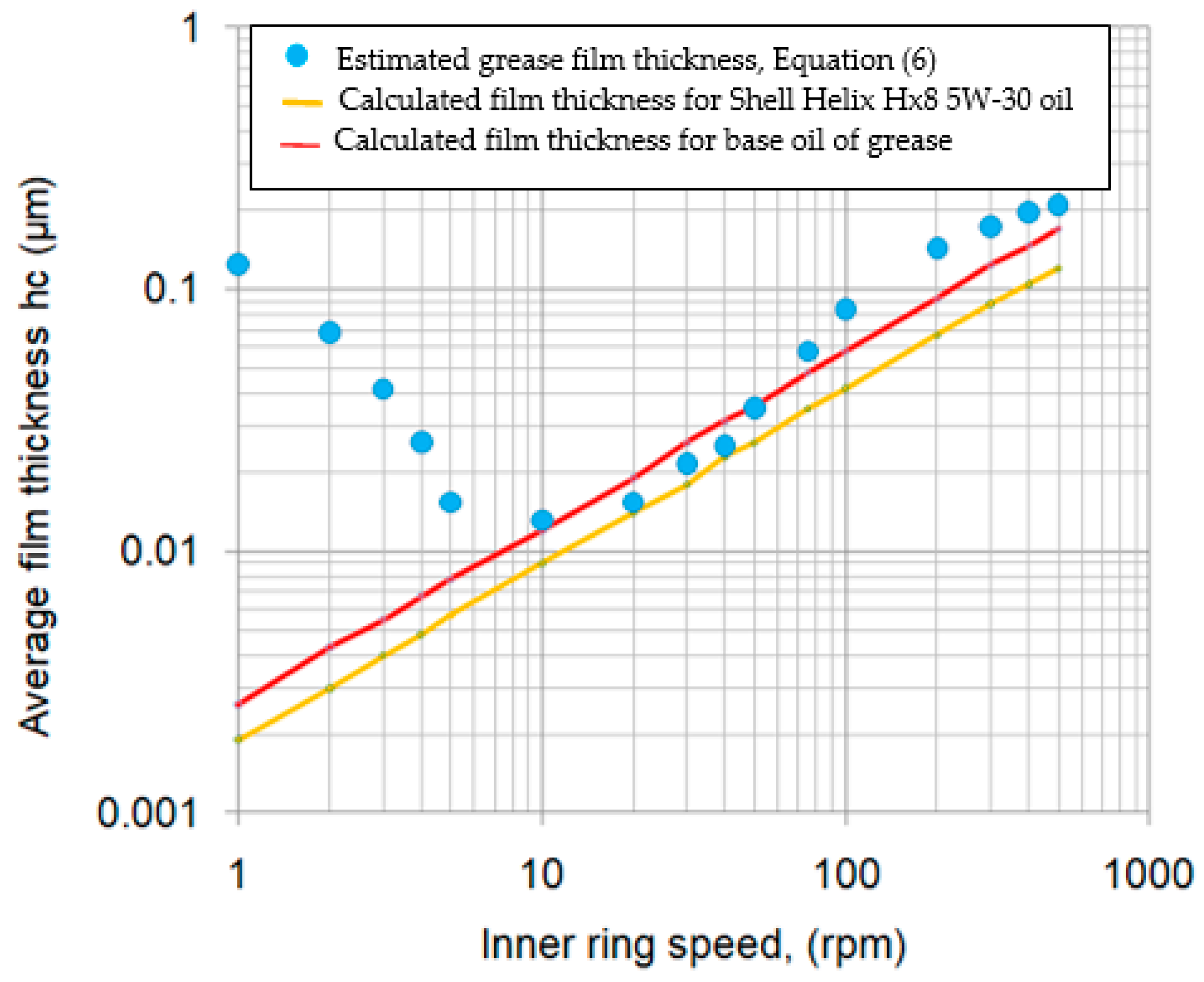 Lubricants 13 00429 g009