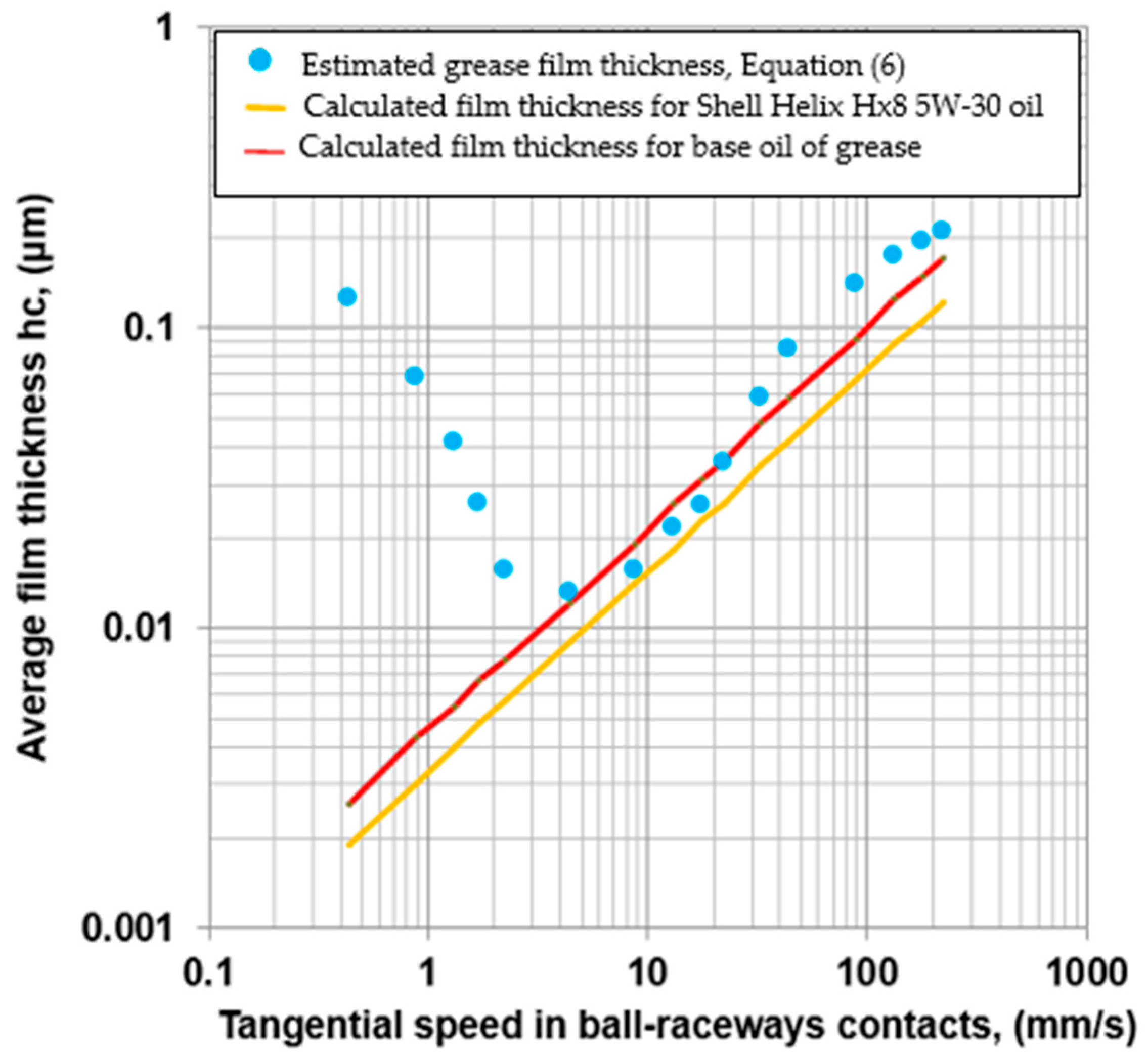 Lubricants 13 00429 g010