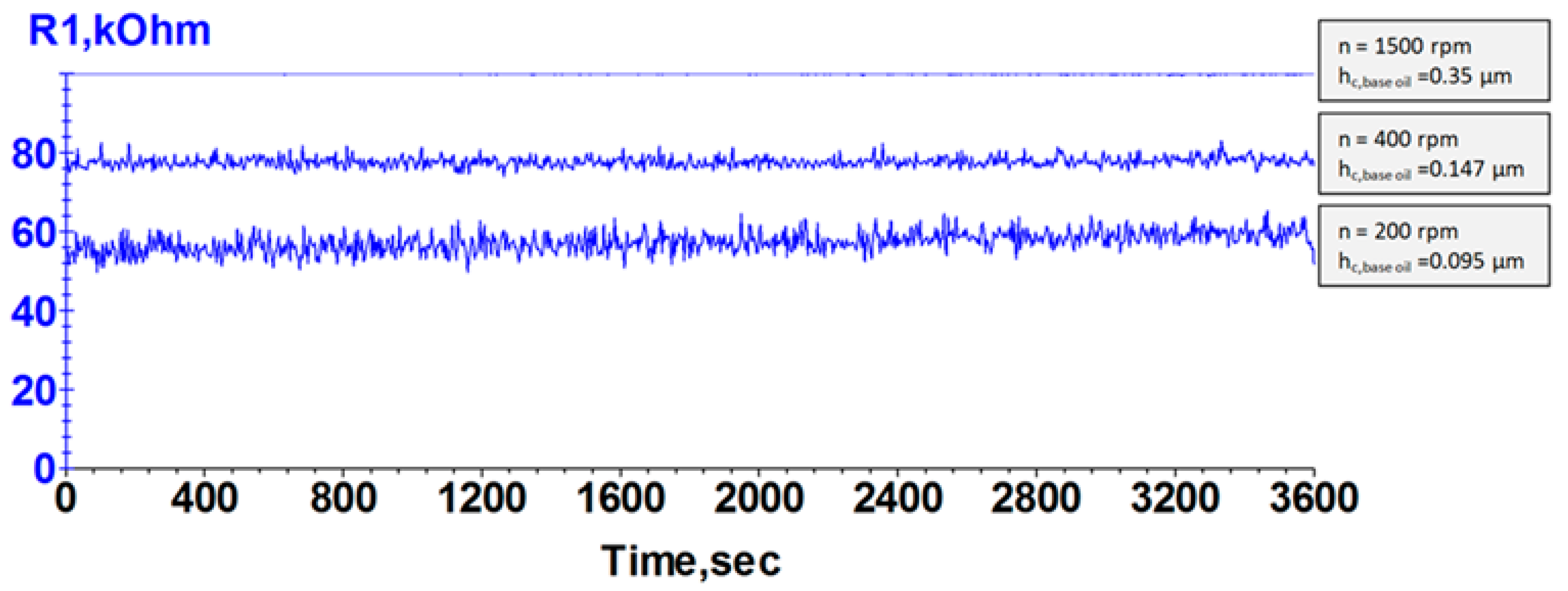 Lubricants 13 00429 g012