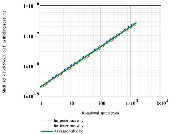 Lubricants 13 00429 g0a1