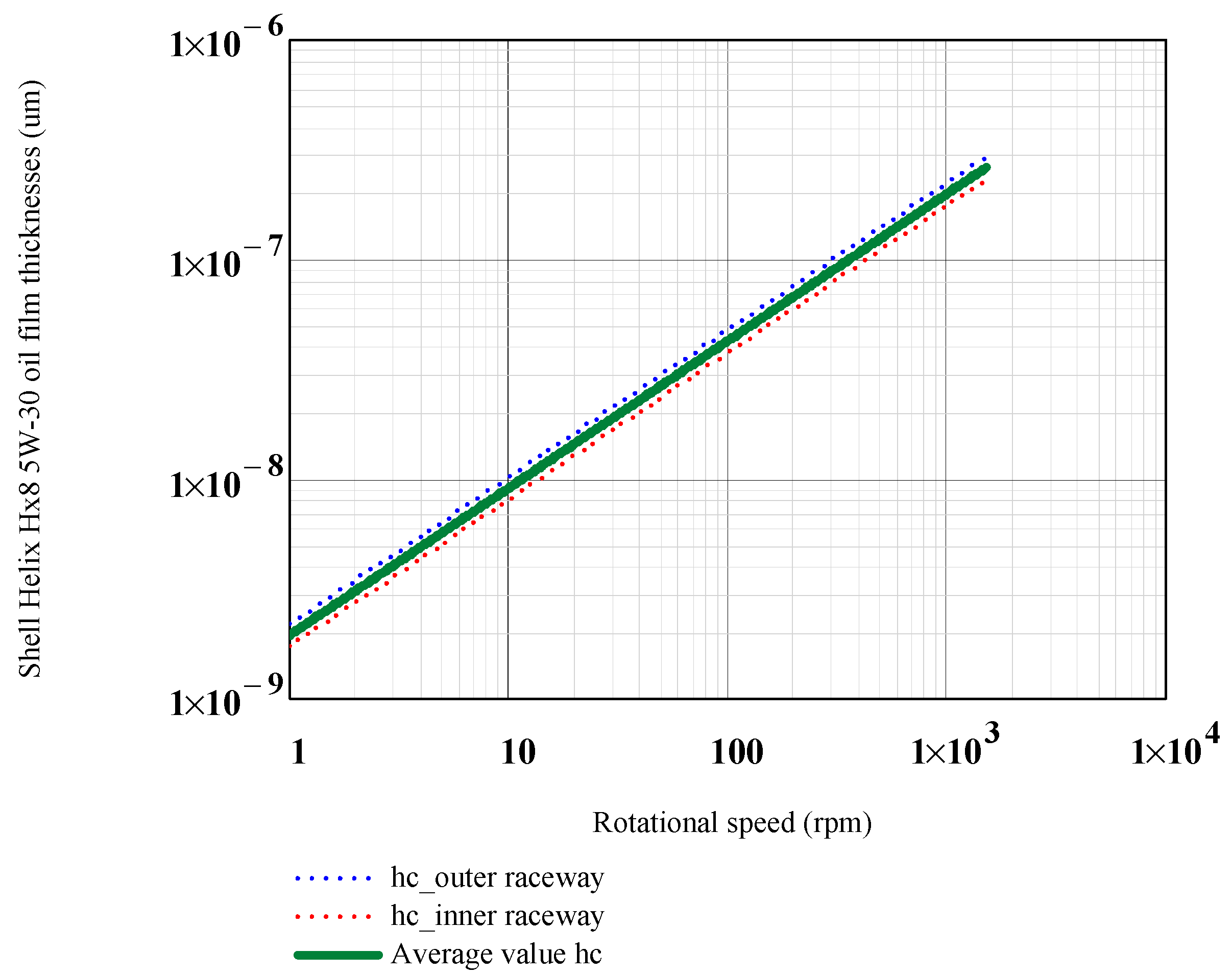 Lubricants 13 00429 g0a1