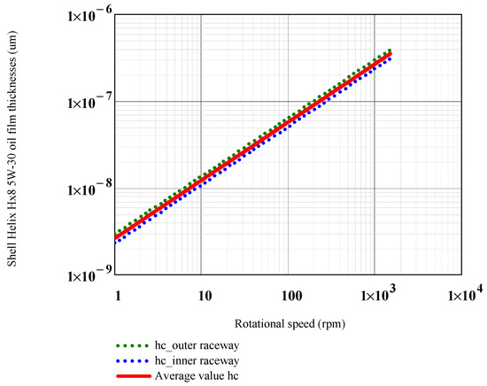 Lubricants 13 00429 g0a2