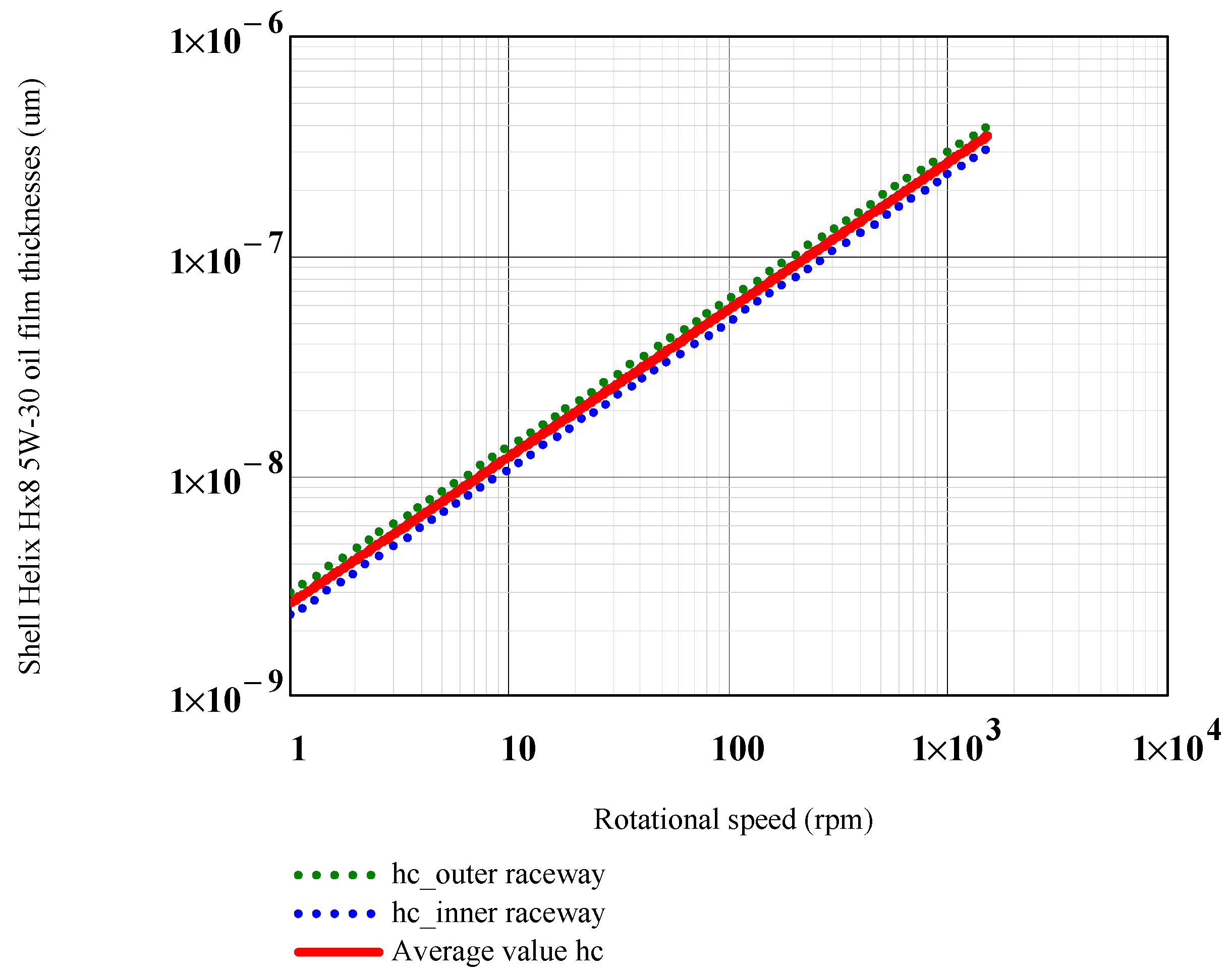 Lubricants 13 00429 g0a2