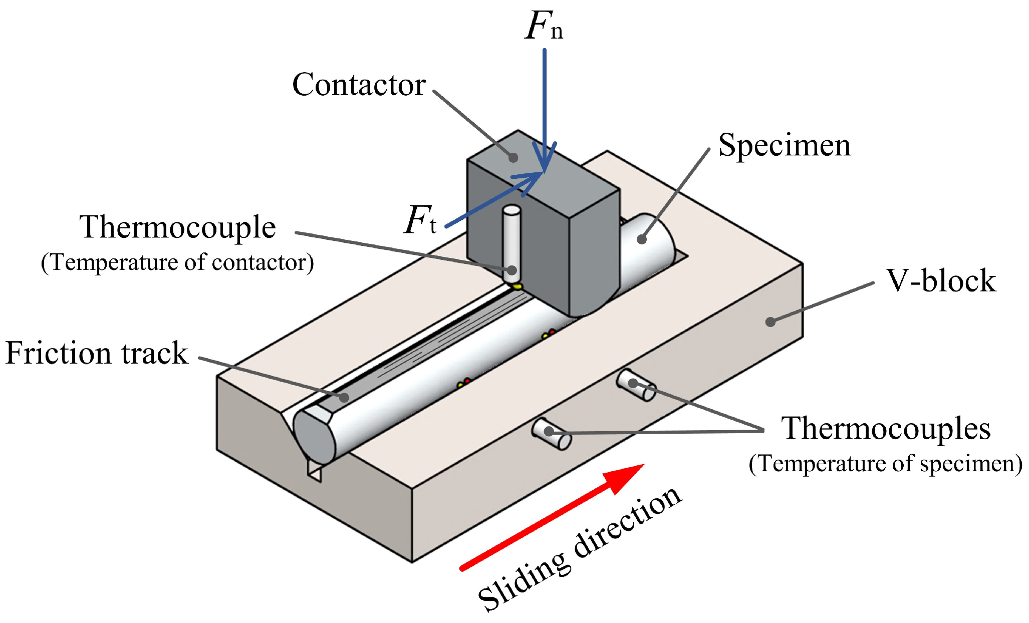 Lubricants 13 00430 g001