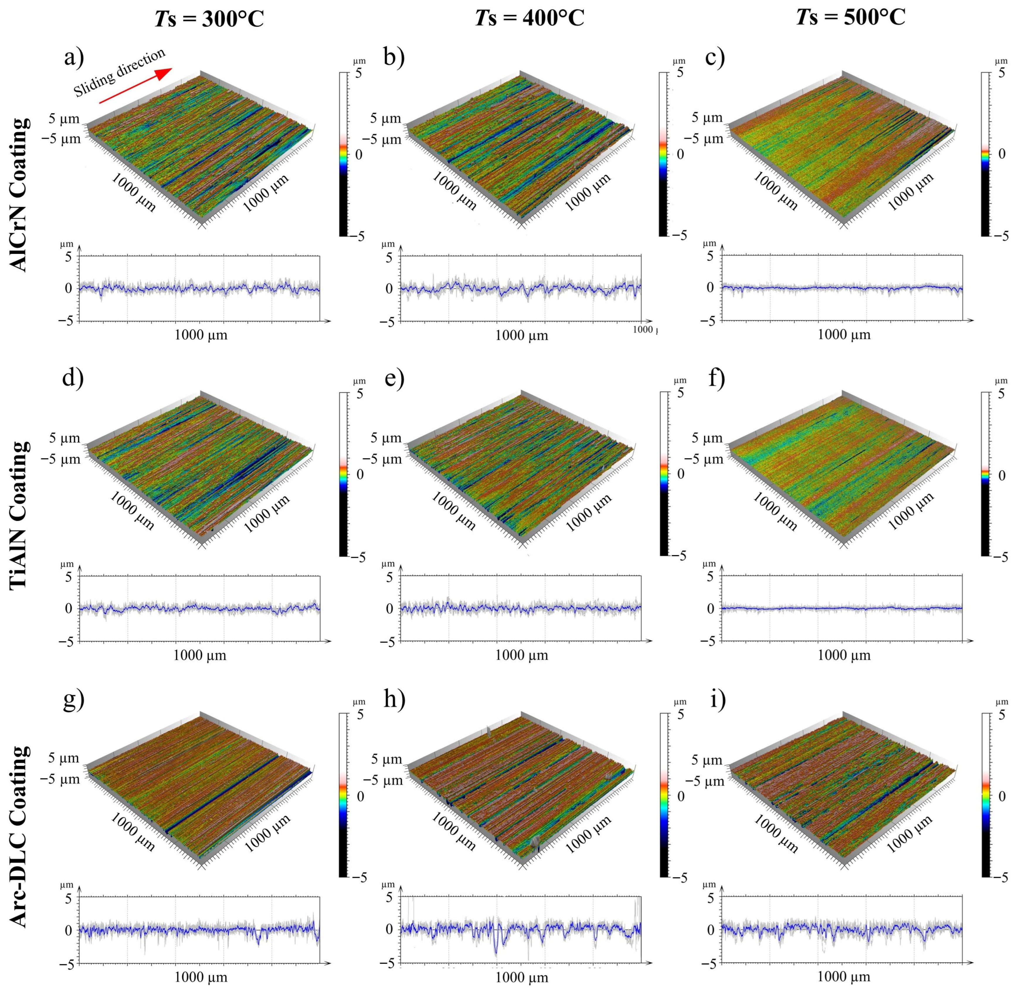 Lubricants 13 00430 g009