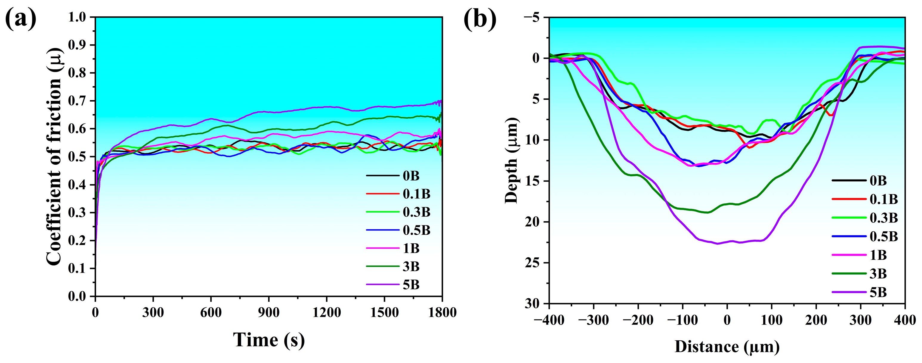 Lubricants 13 00431 g008