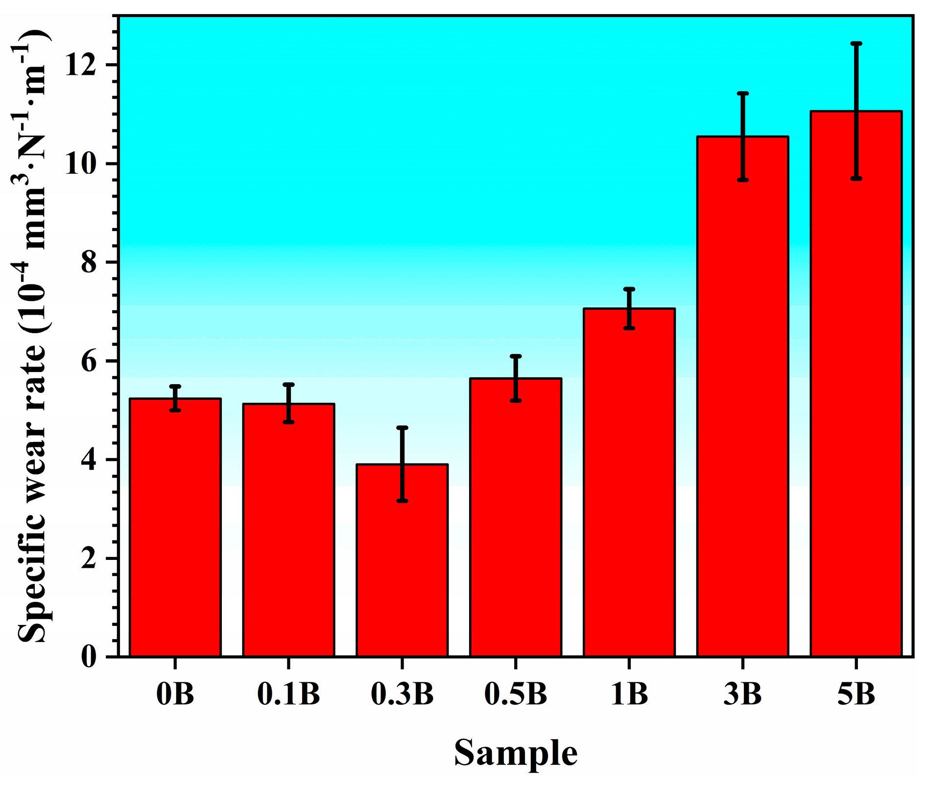 Lubricants 13 00431 g009