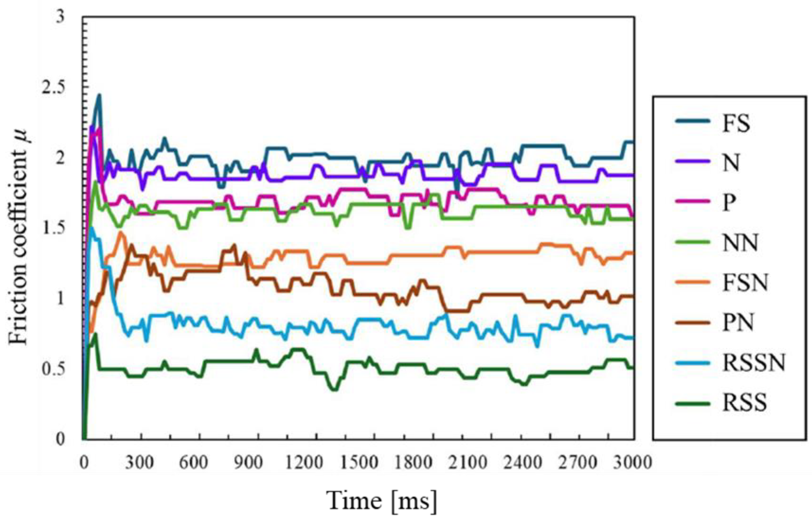 Lubricants 13 00432 g006