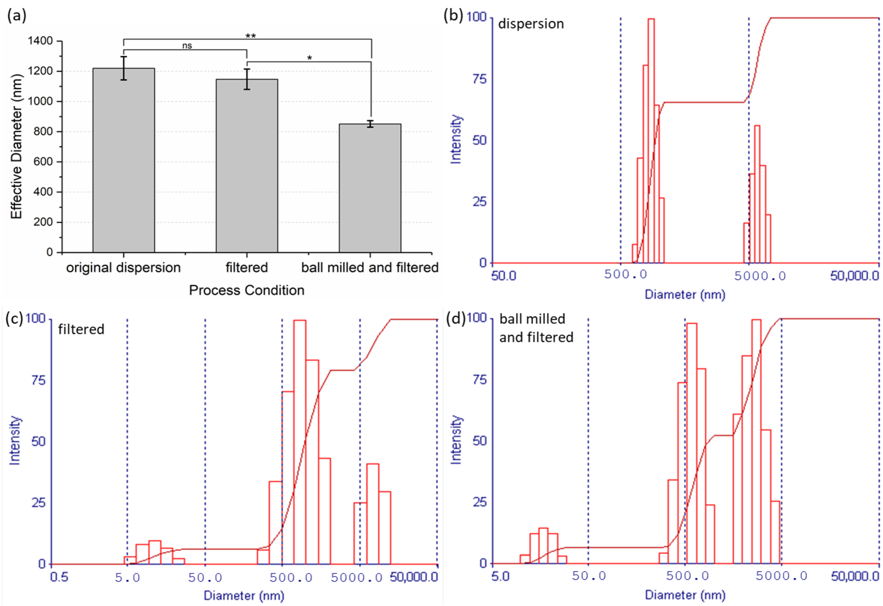 Lubricants 13 00433 g001