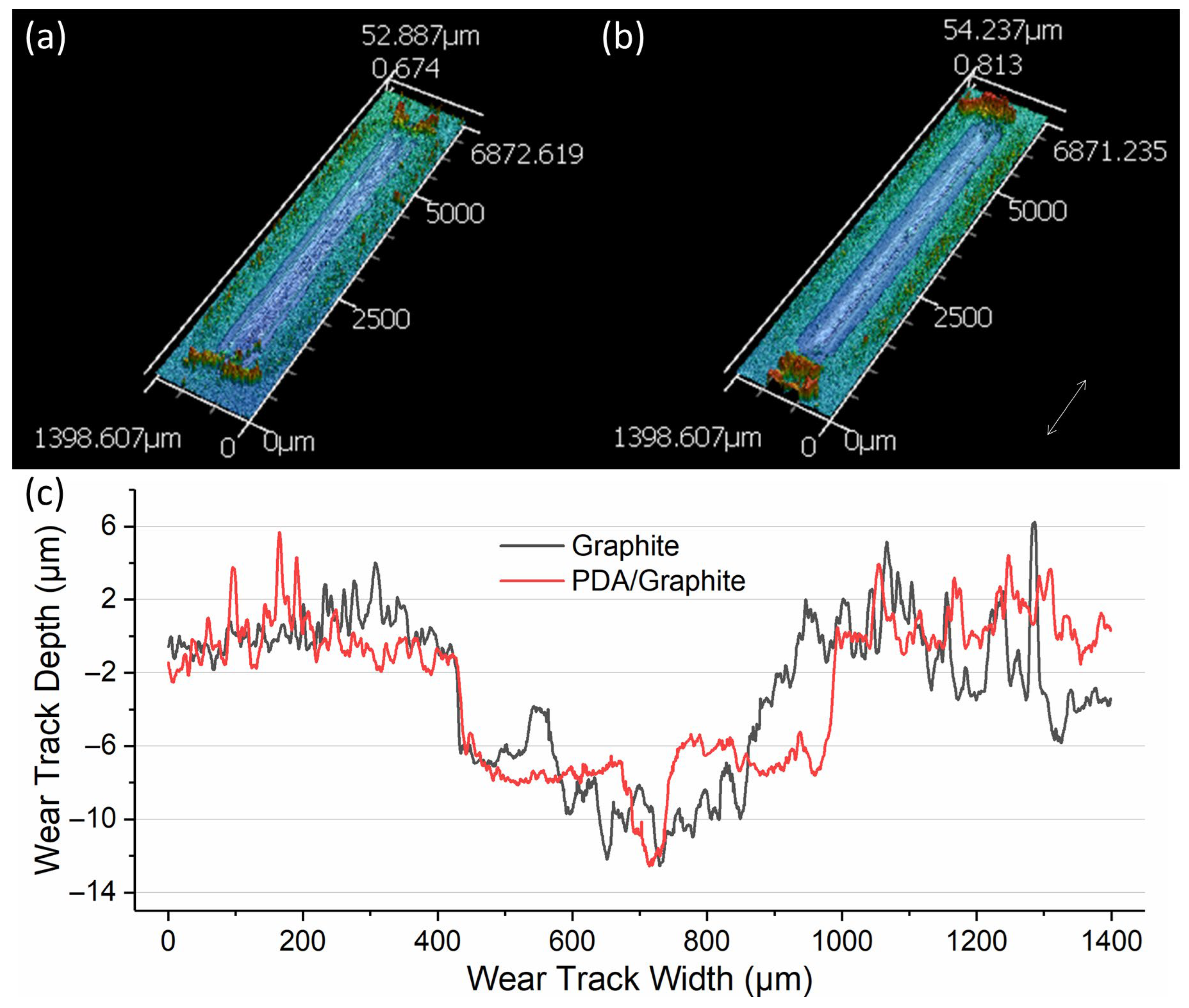 Lubricants 13 00433 g007a