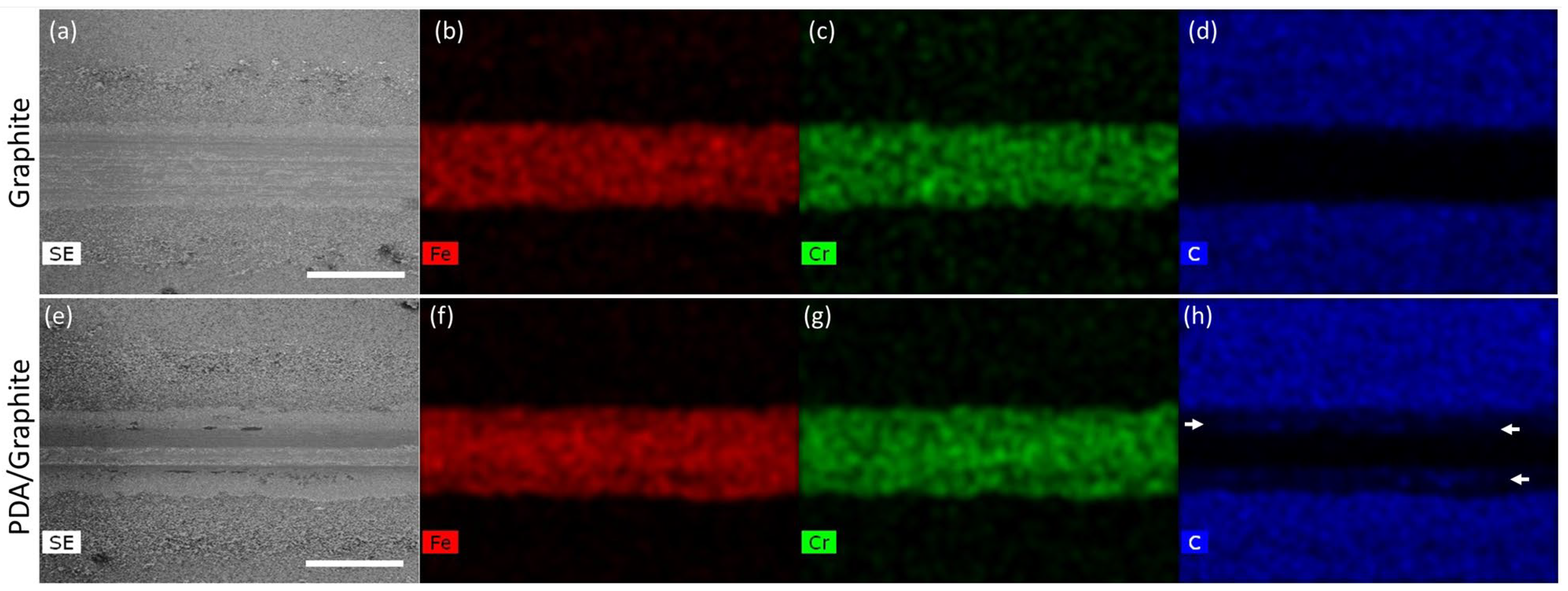 Lubricants 13 00433 g009