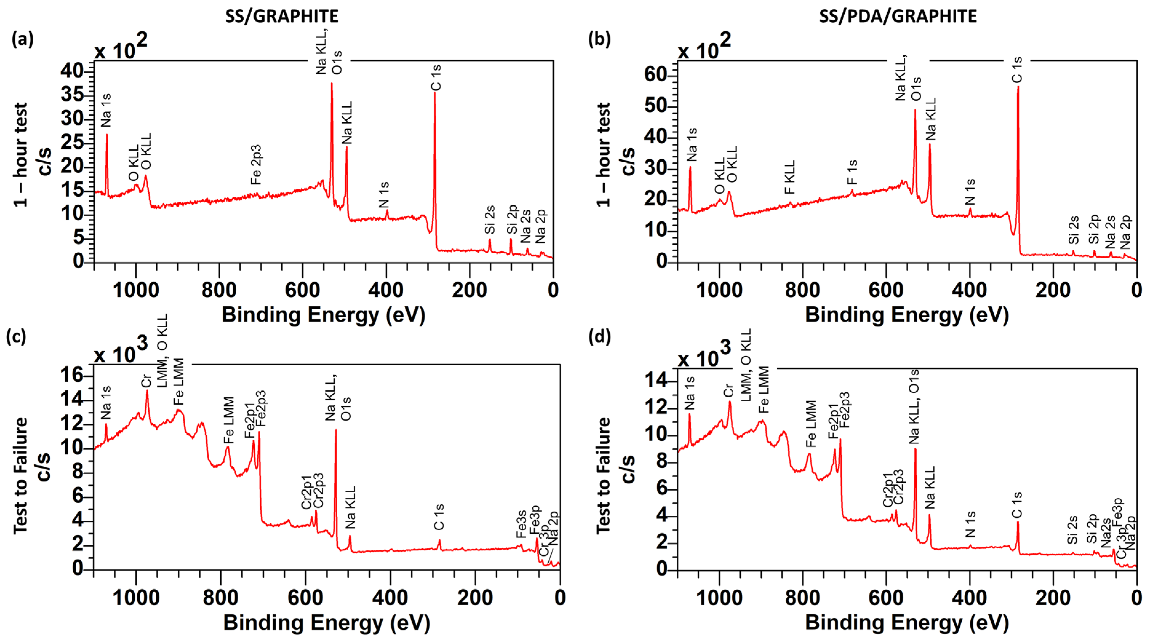 Lubricants 13 00433 g012