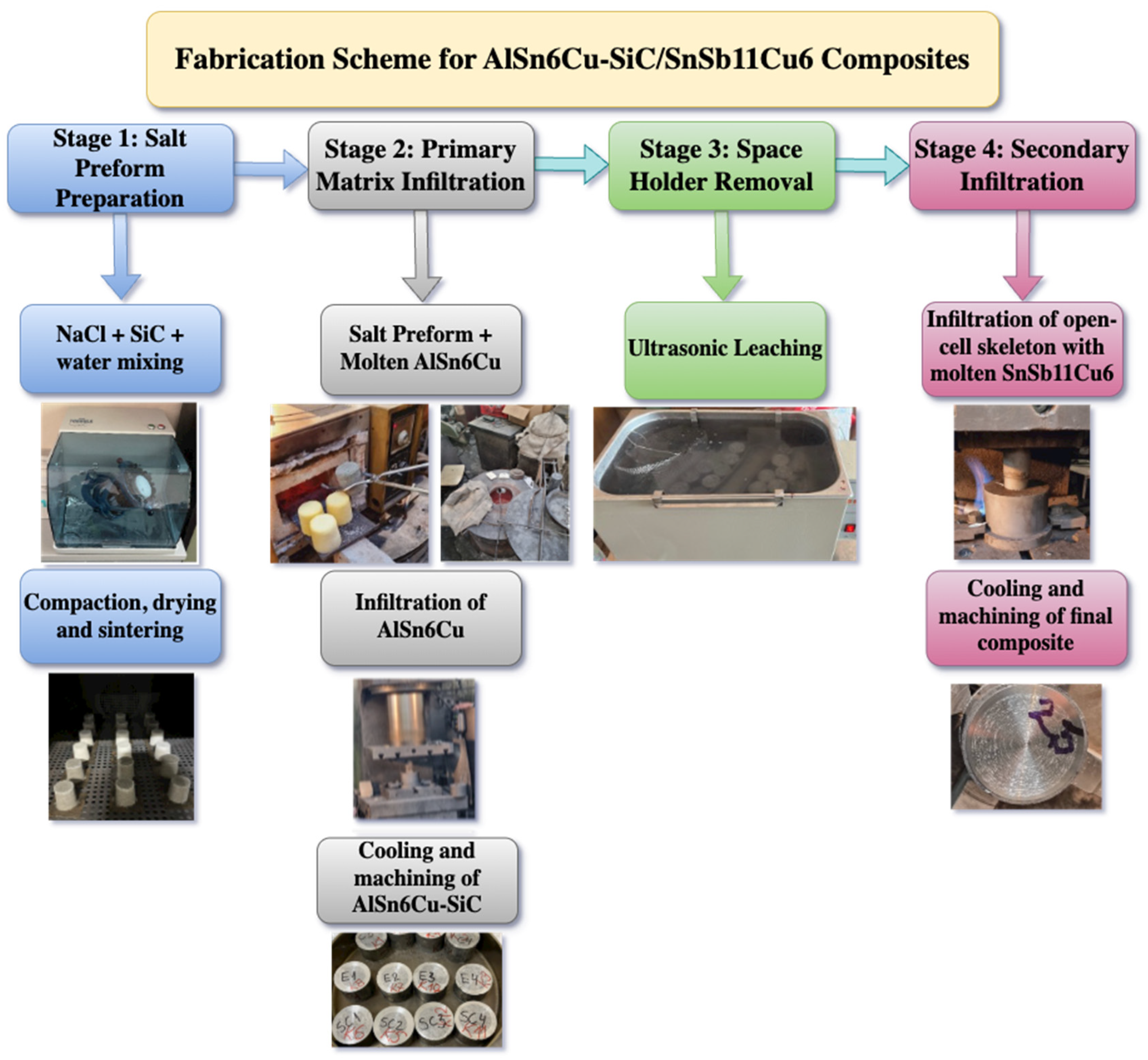 Lubricants 13 00435 g001