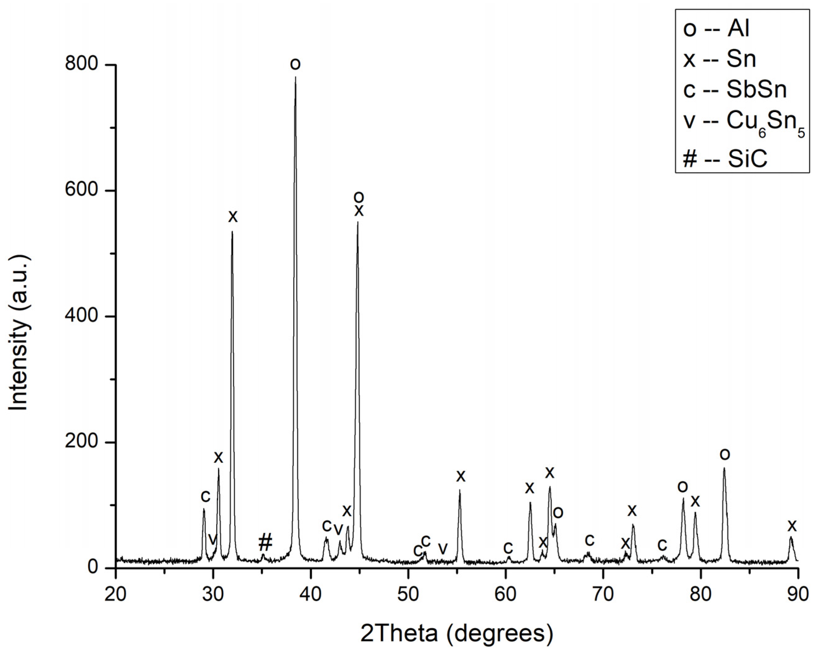Lubricants 13 00435 g004