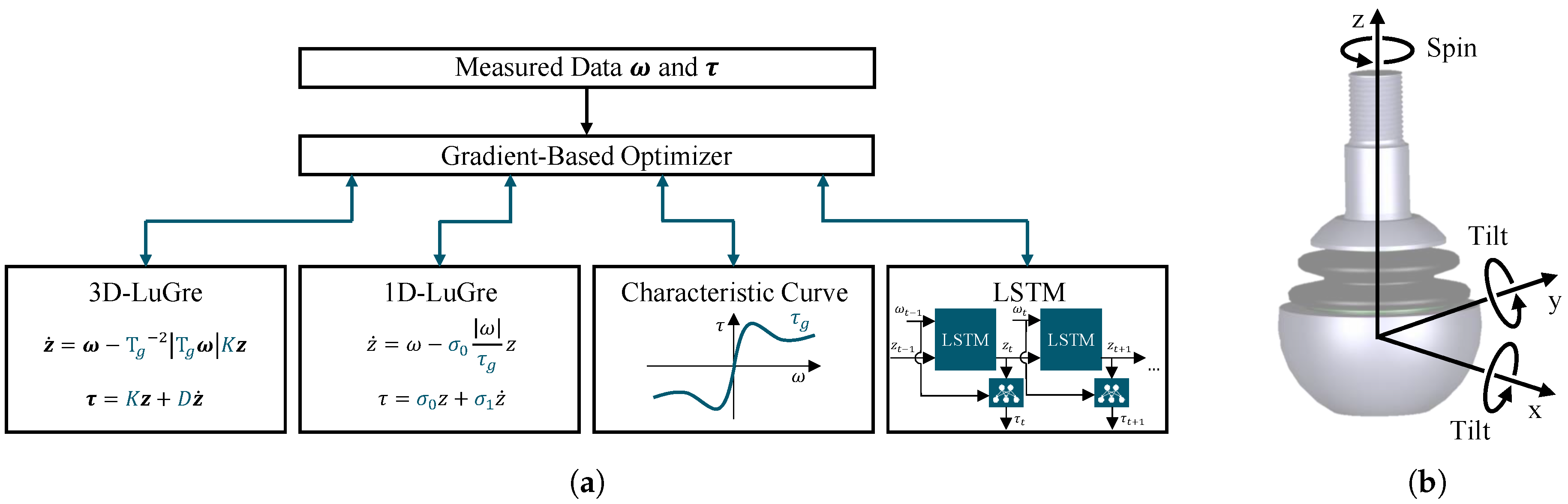 Lubricants 13 00436 g002