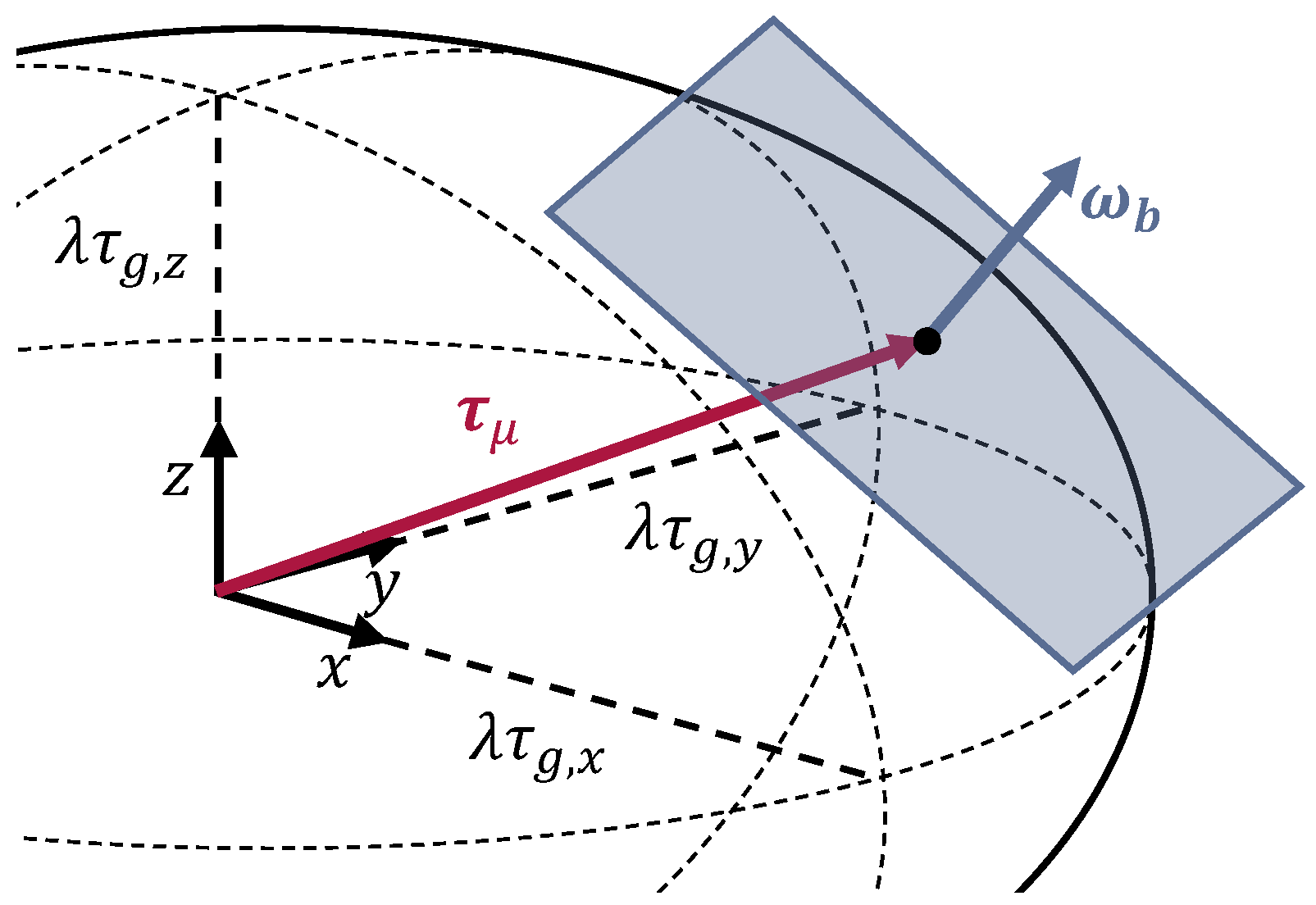 Lubricants 13 00436 g003