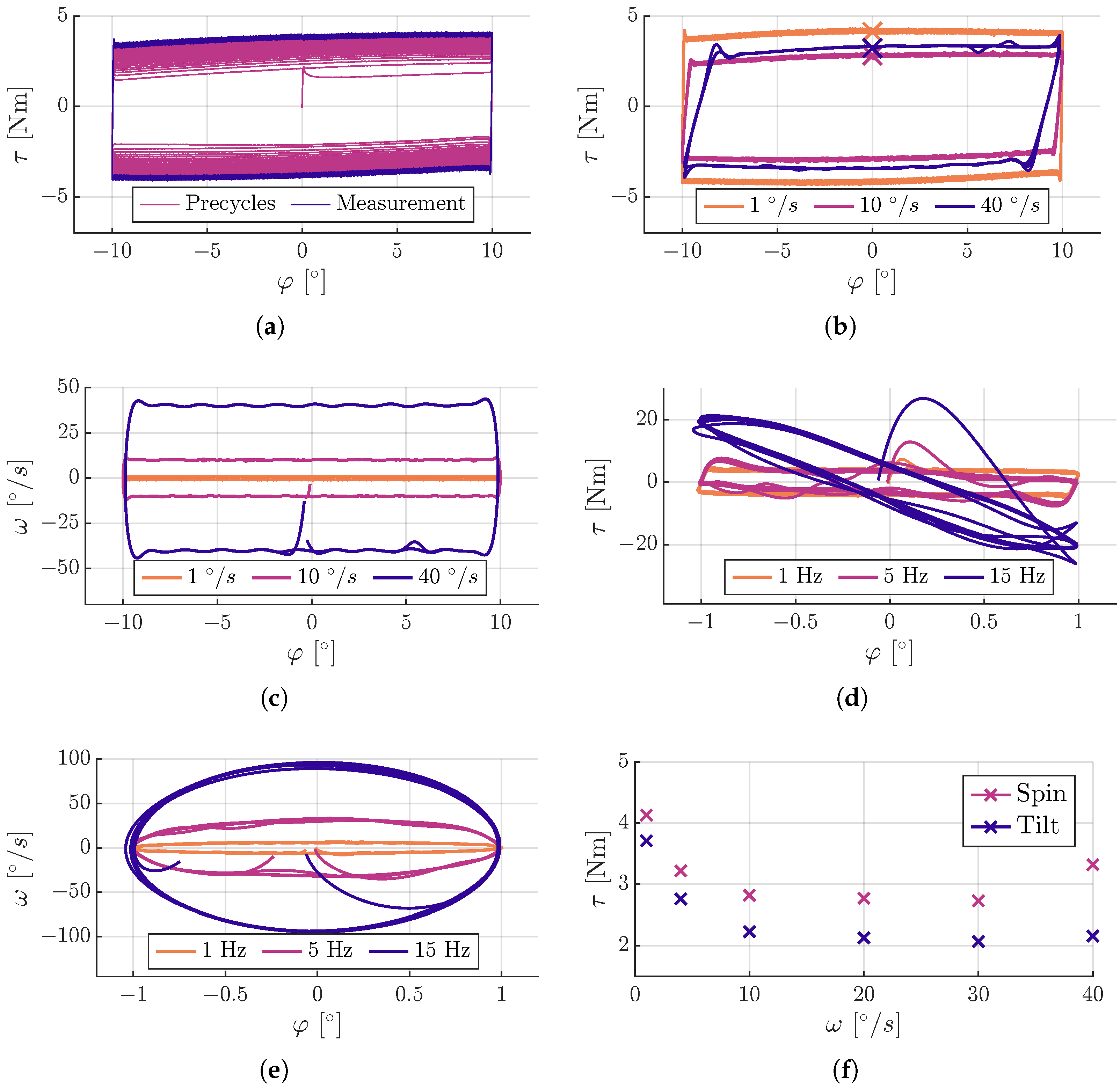 Lubricants 13 00436 g007