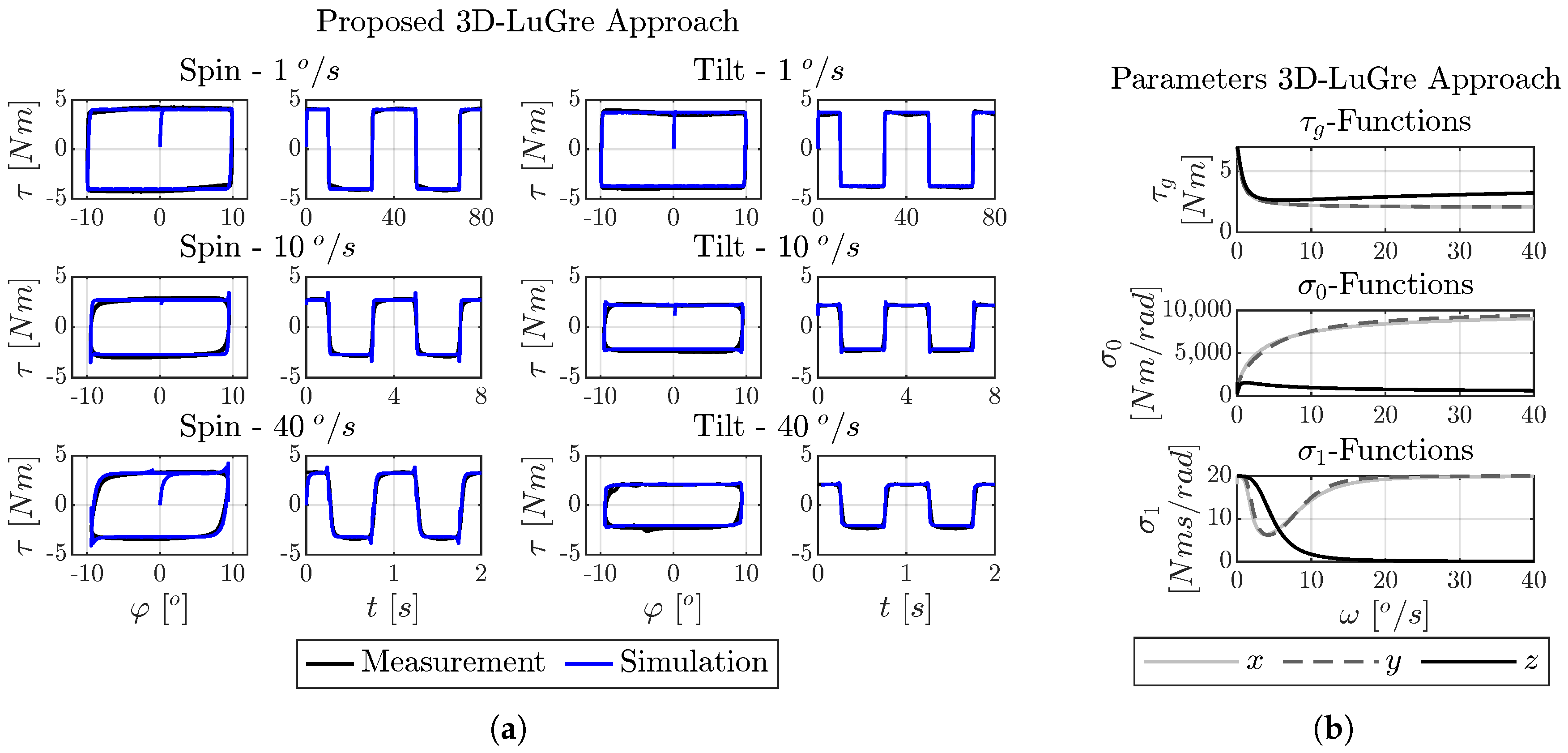 Lubricants 13 00436 g008