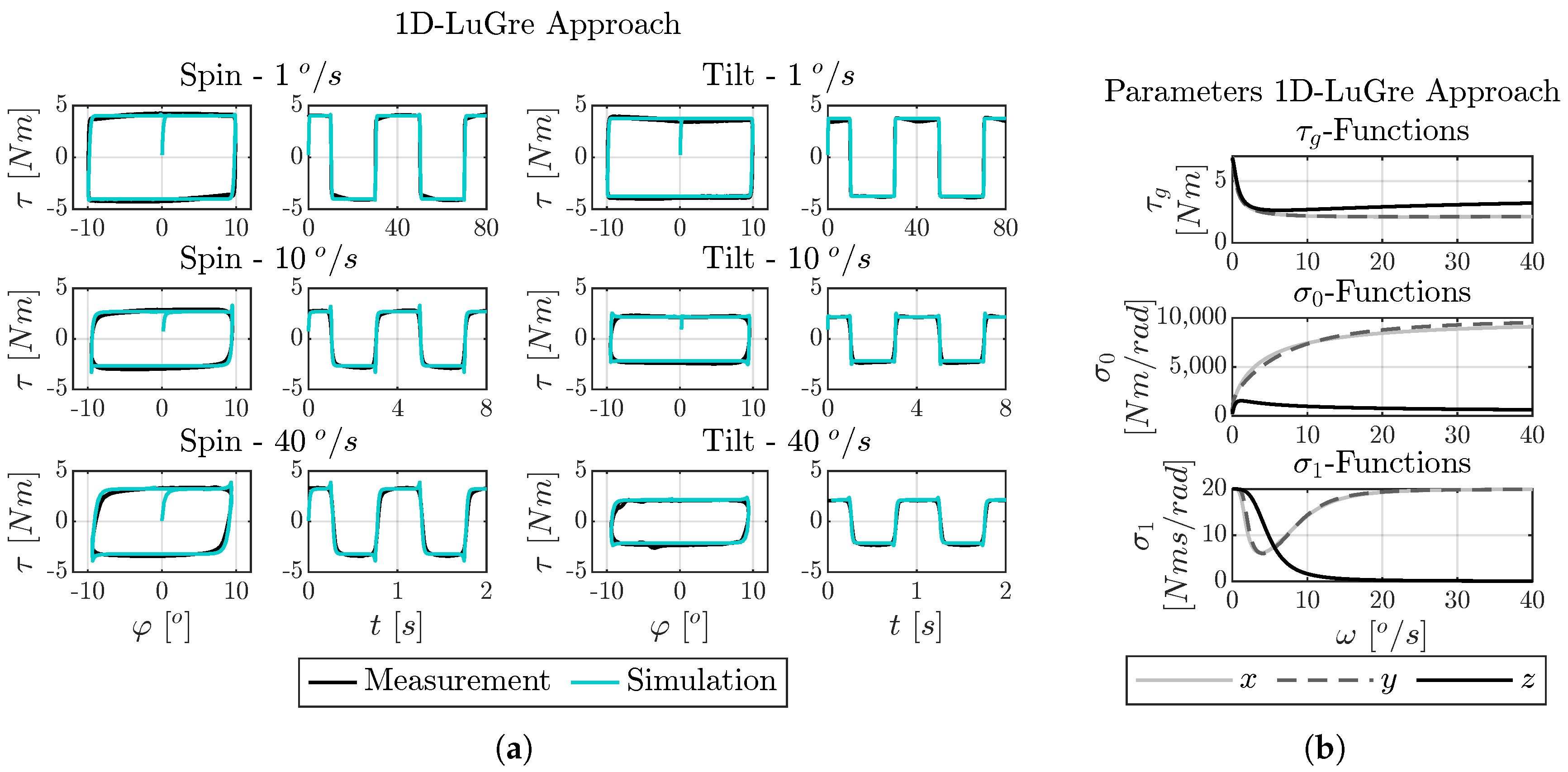 Lubricants 13 00436 g010