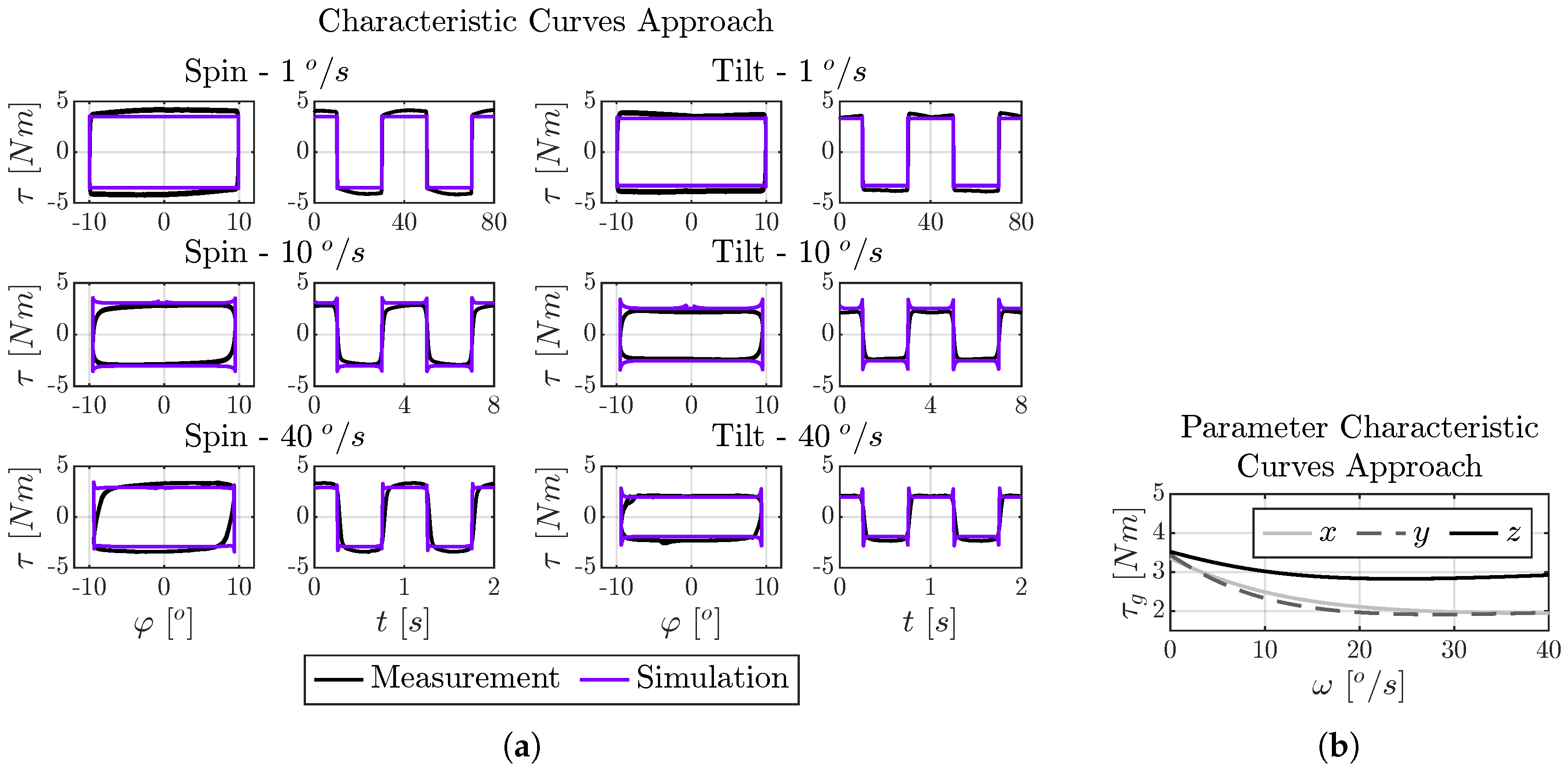Lubricants 13 00436 g012