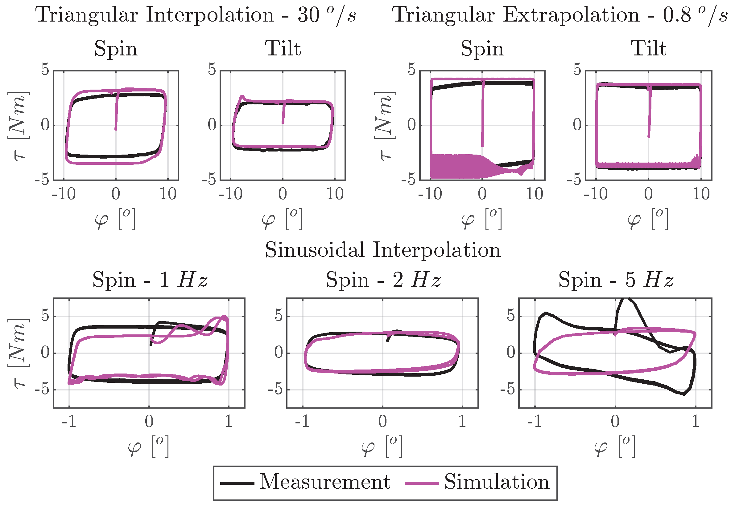 Lubricants 13 00436 g015