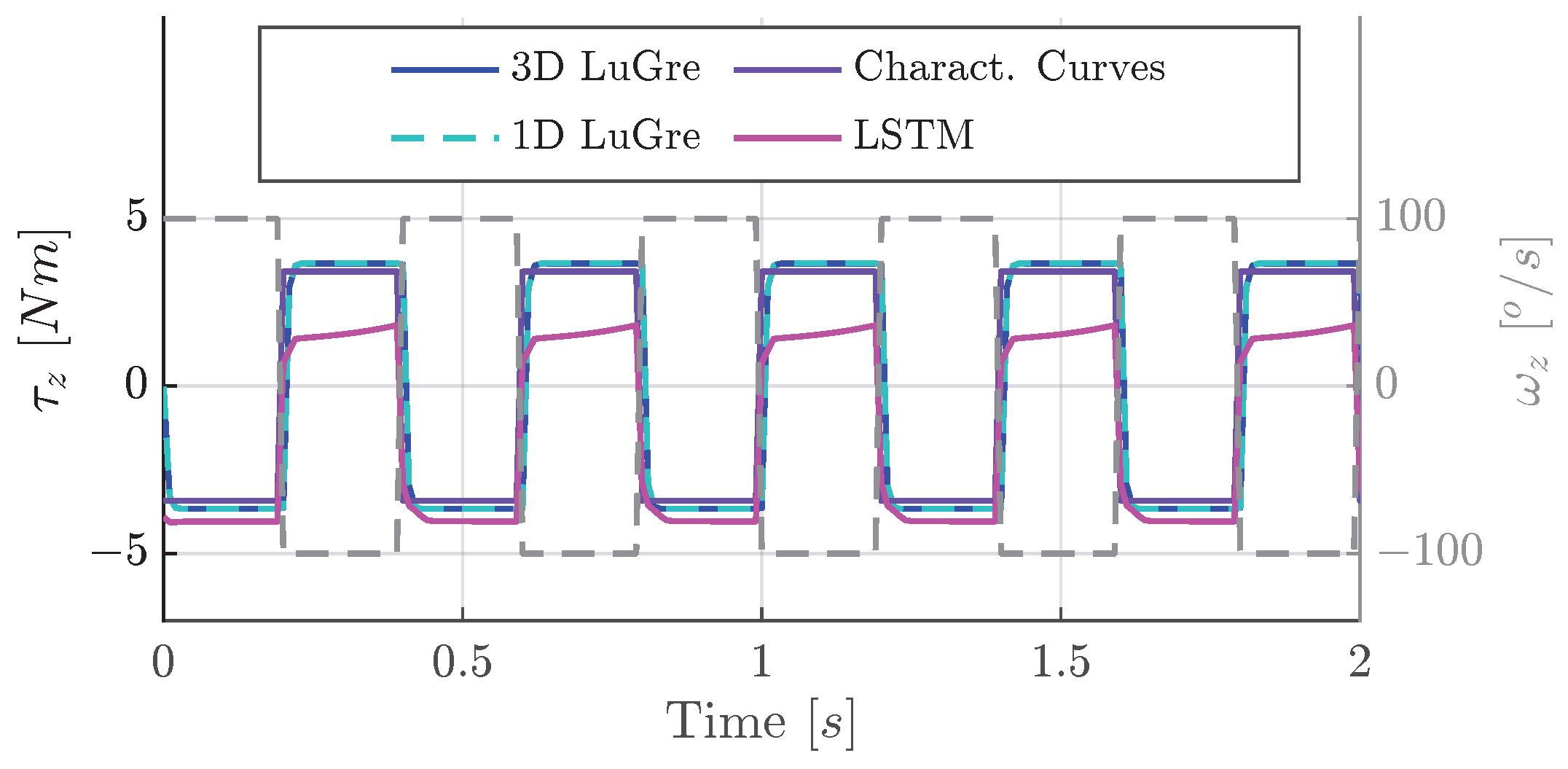 Lubricants 13 00436 g016