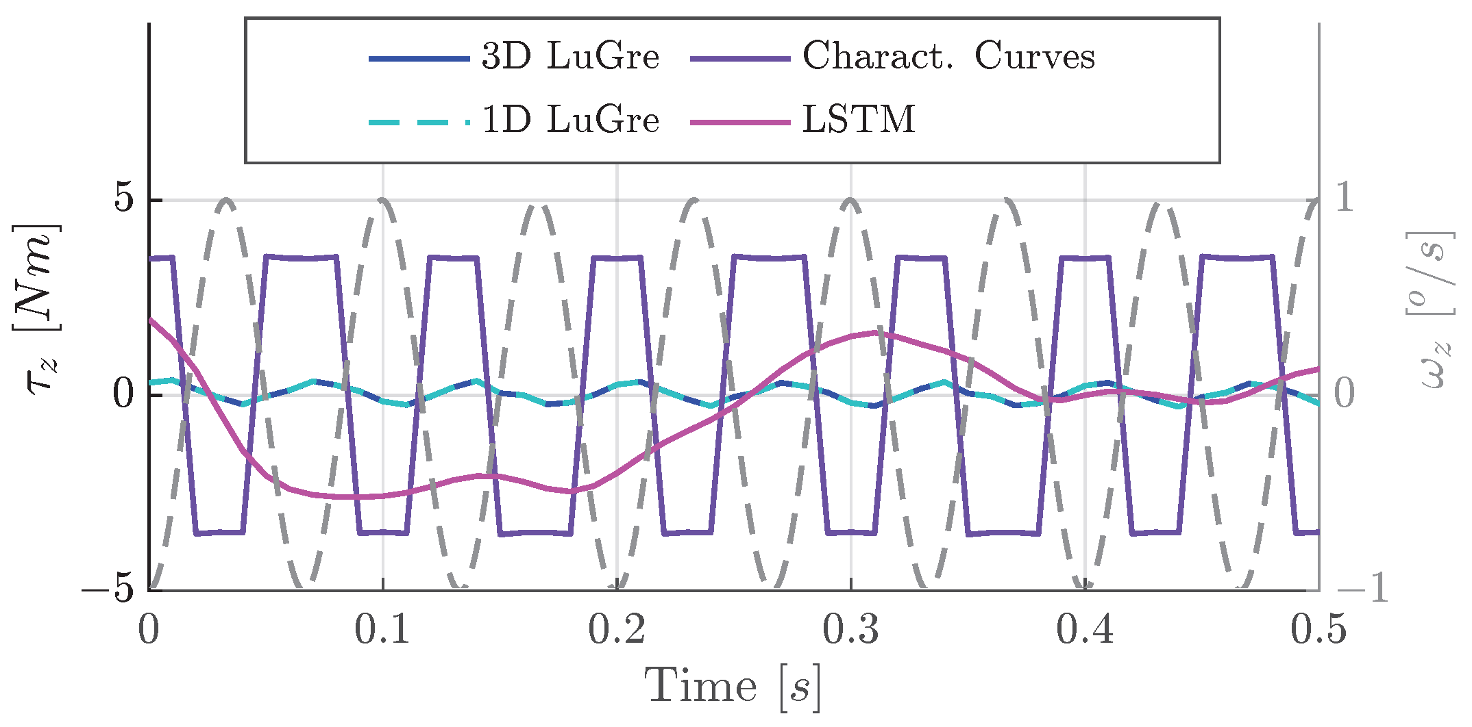 Lubricants 13 00436 g017