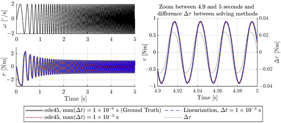 Lubricants 13 00436 g0a1